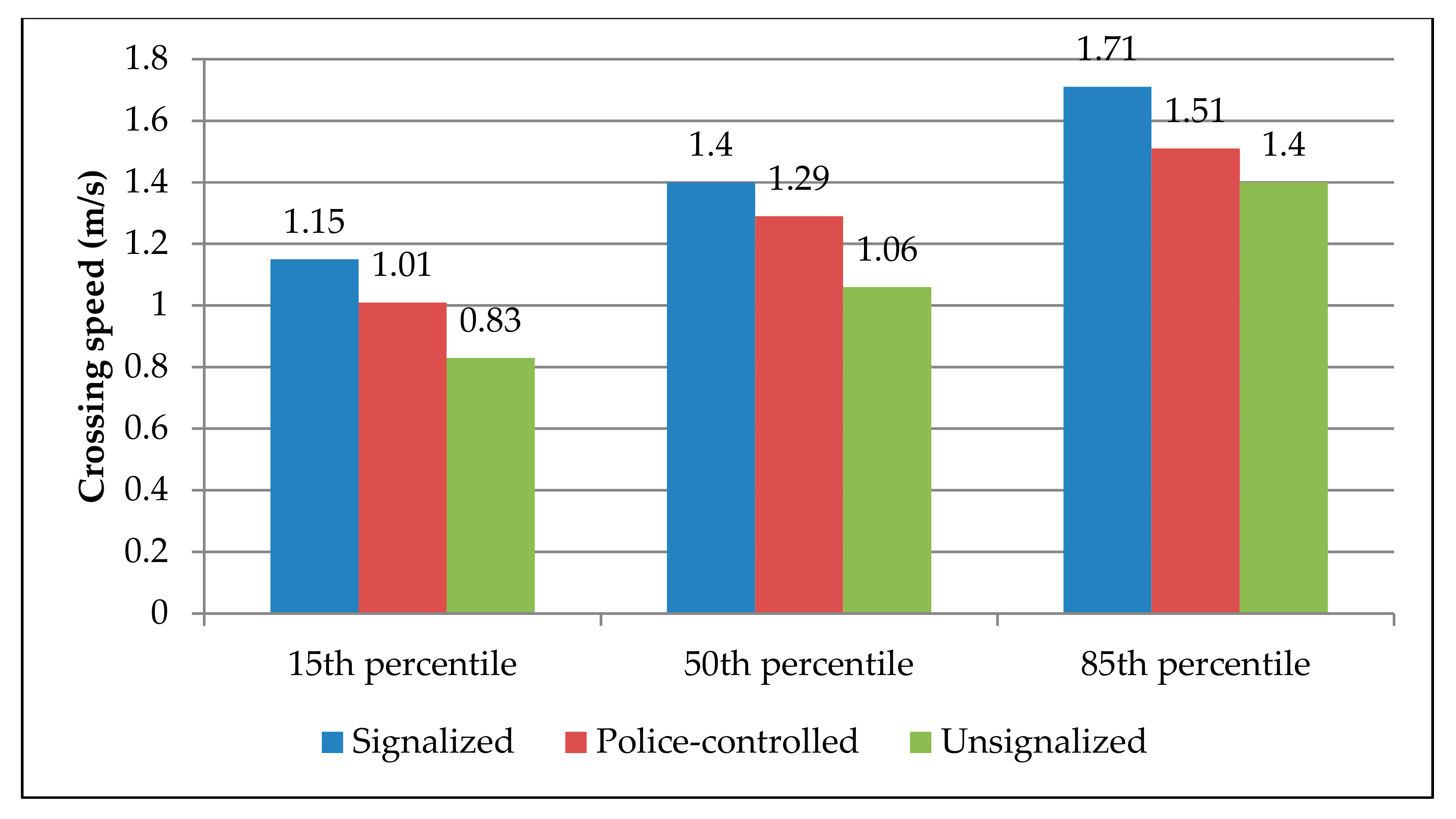 Infrastructures 04 00039 g001