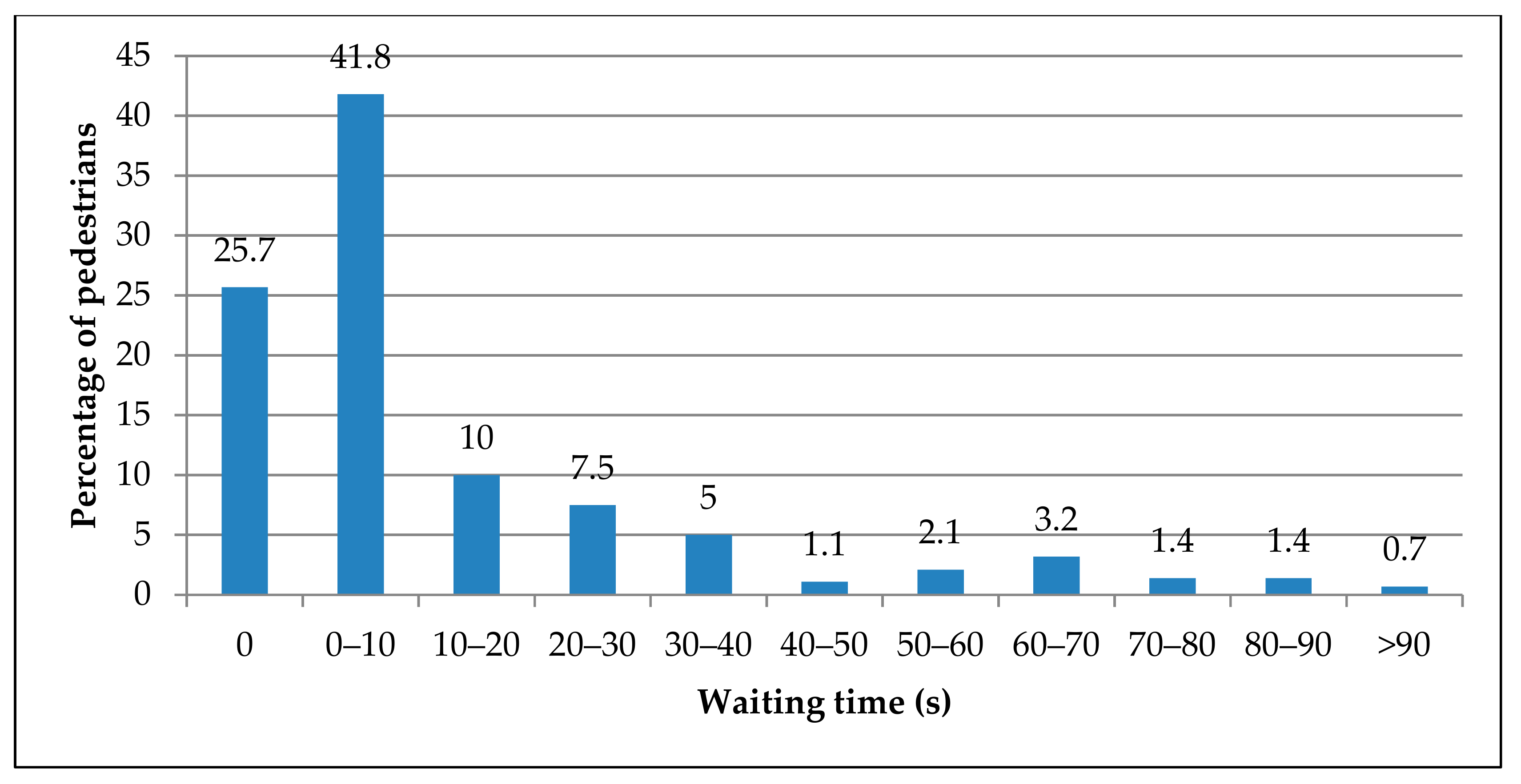 Infrastructures 04 00039 g002