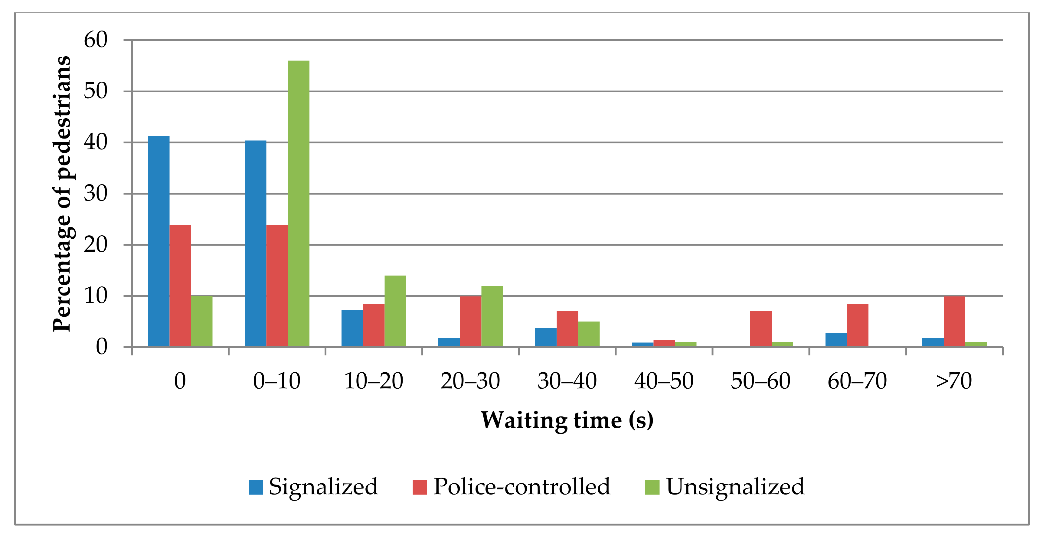 Infrastructures 04 00039 g003