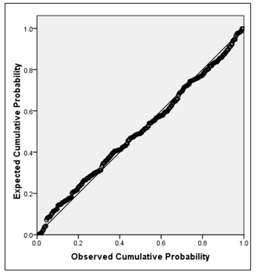 Infrastructures 04 00039 g0a1