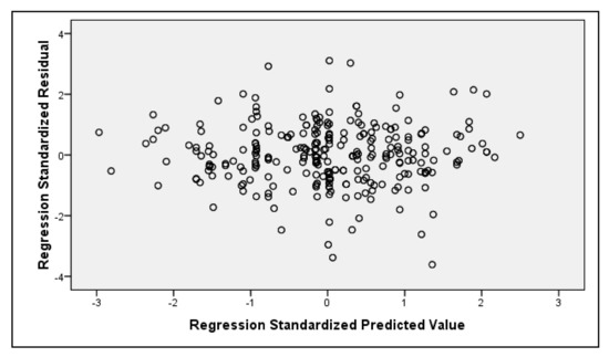 Infrastructures 04 00039 g0a2