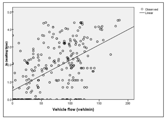 Infrastructures 04 00039 g0a3