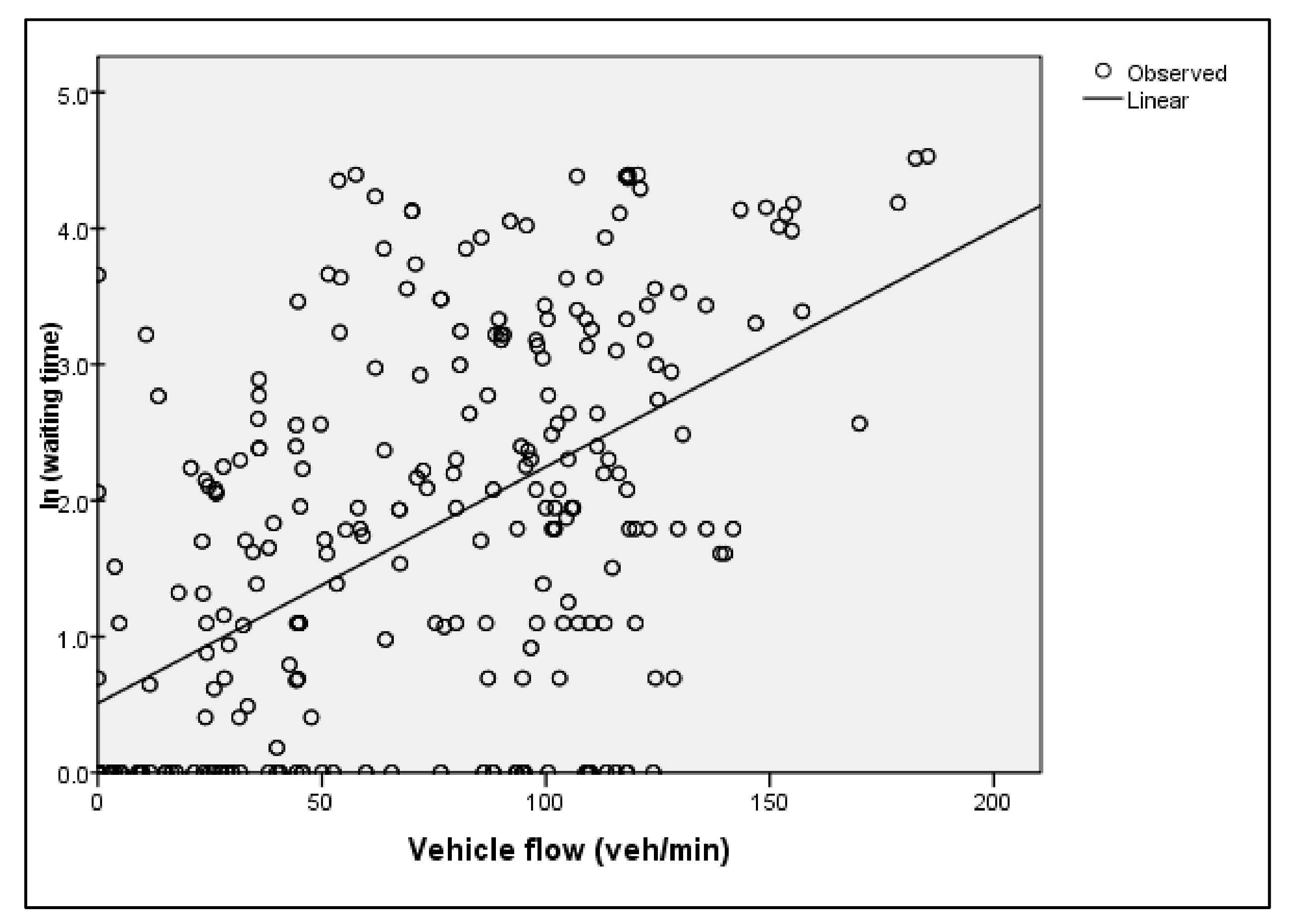 Infrastructures 04 00039 g0a3