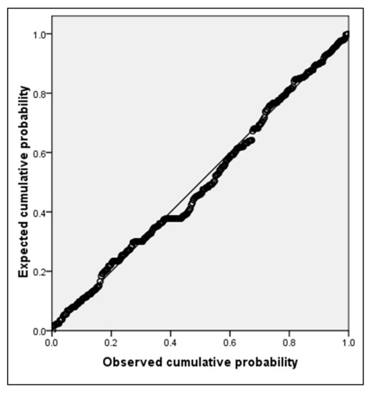 Infrastructures 04 00039 g0a4