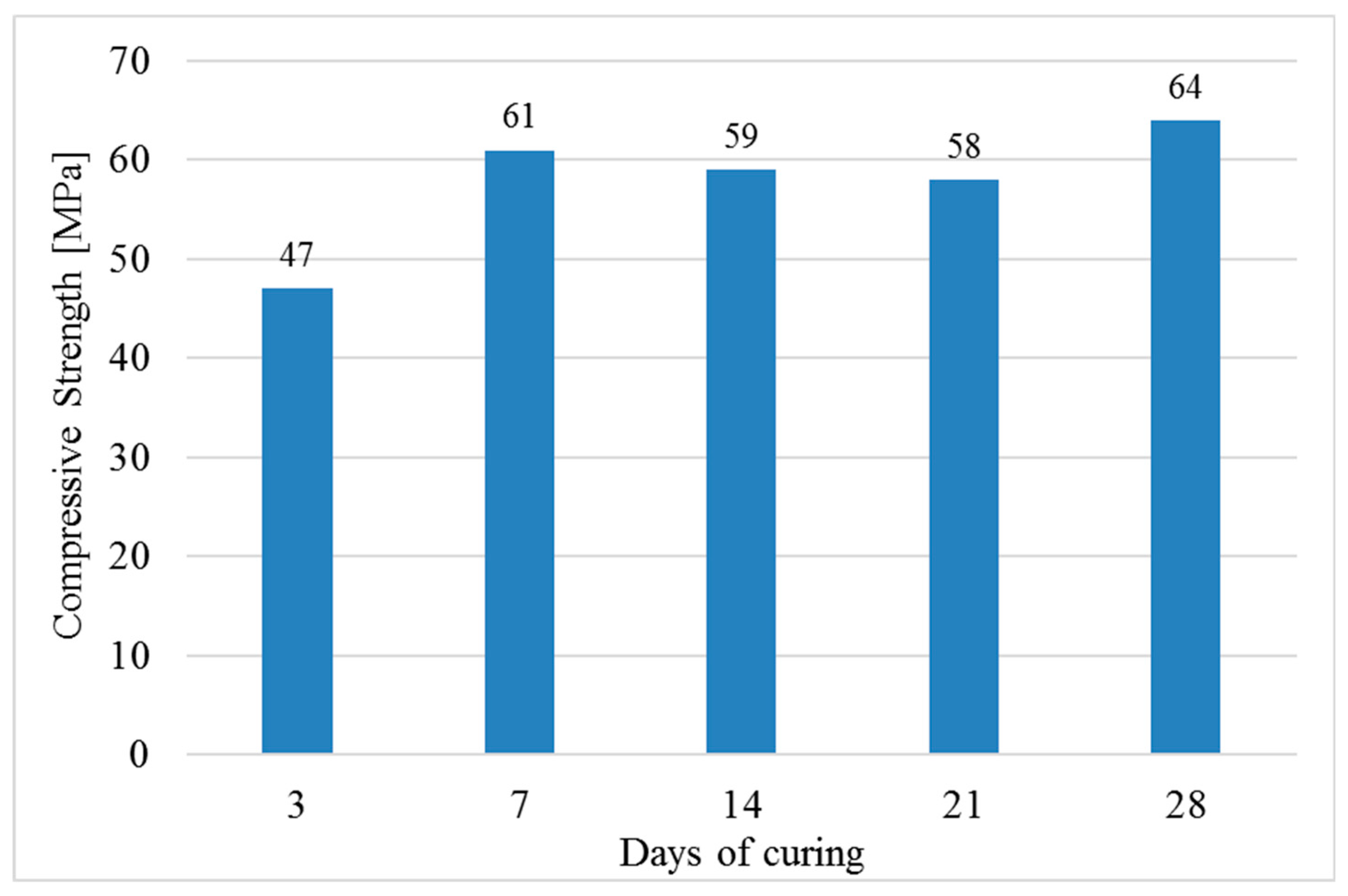 Infrastructures 04 00048 g001