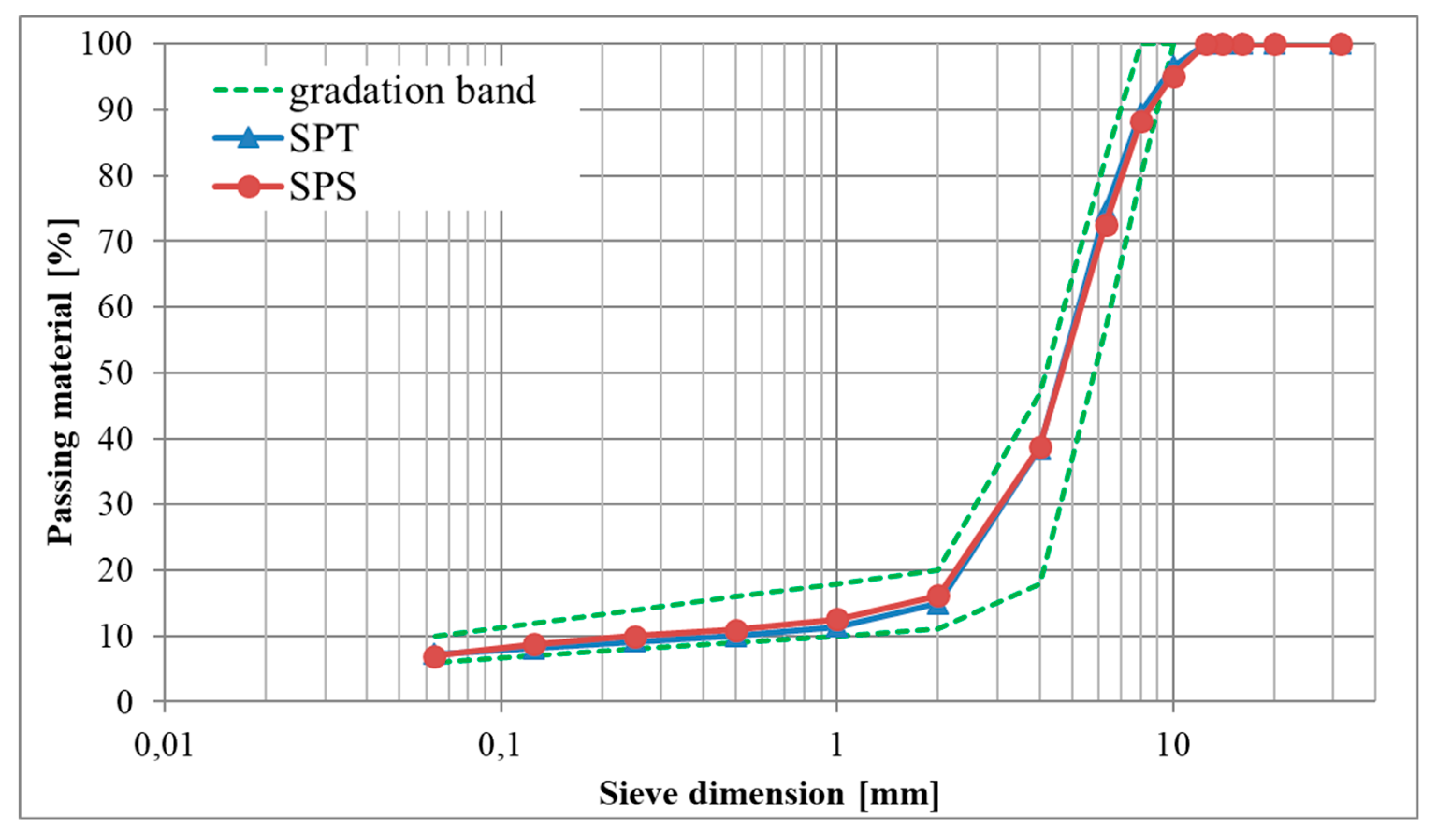 Infrastructures 04 00048 g003