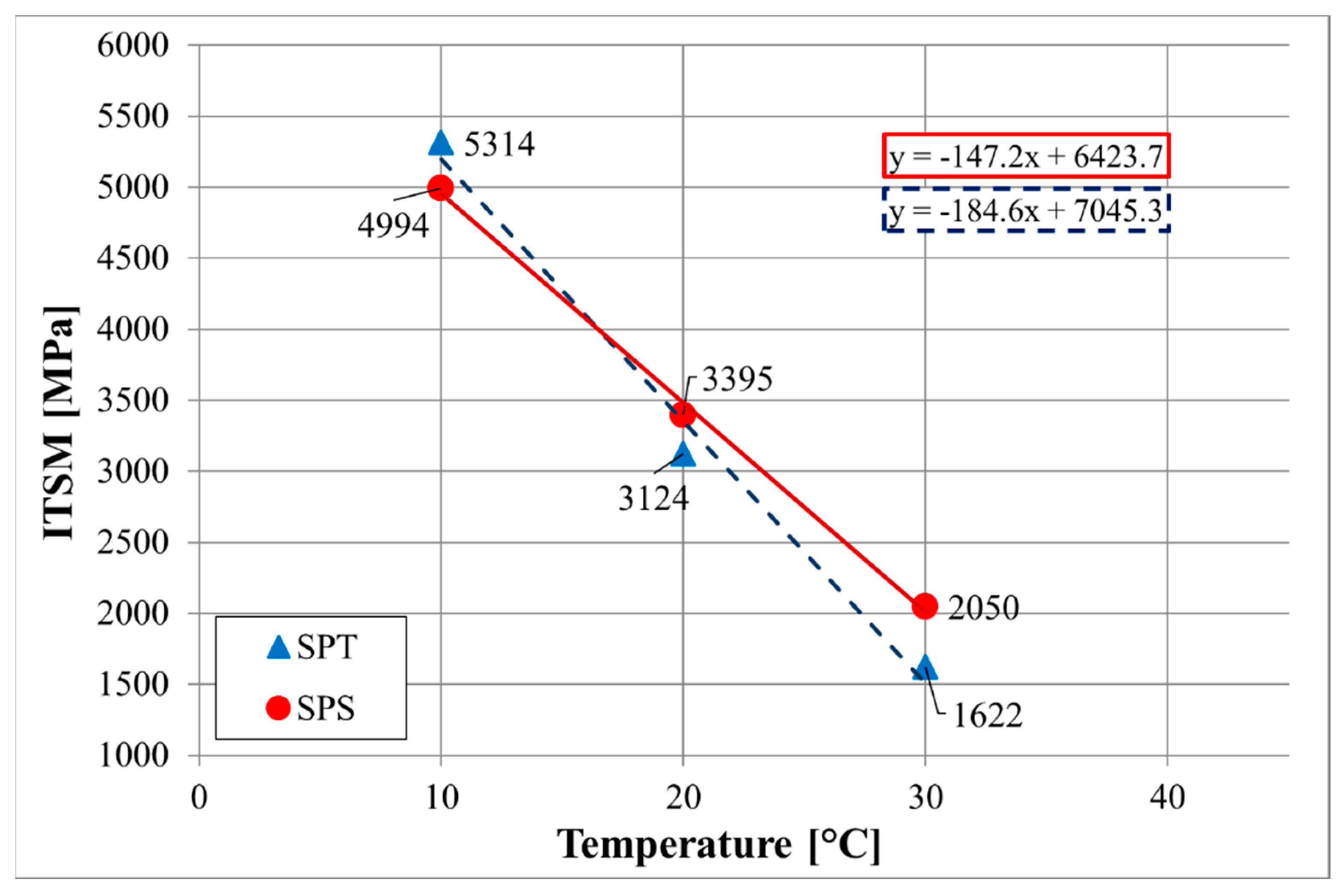 Infrastructures 04 00048 g005