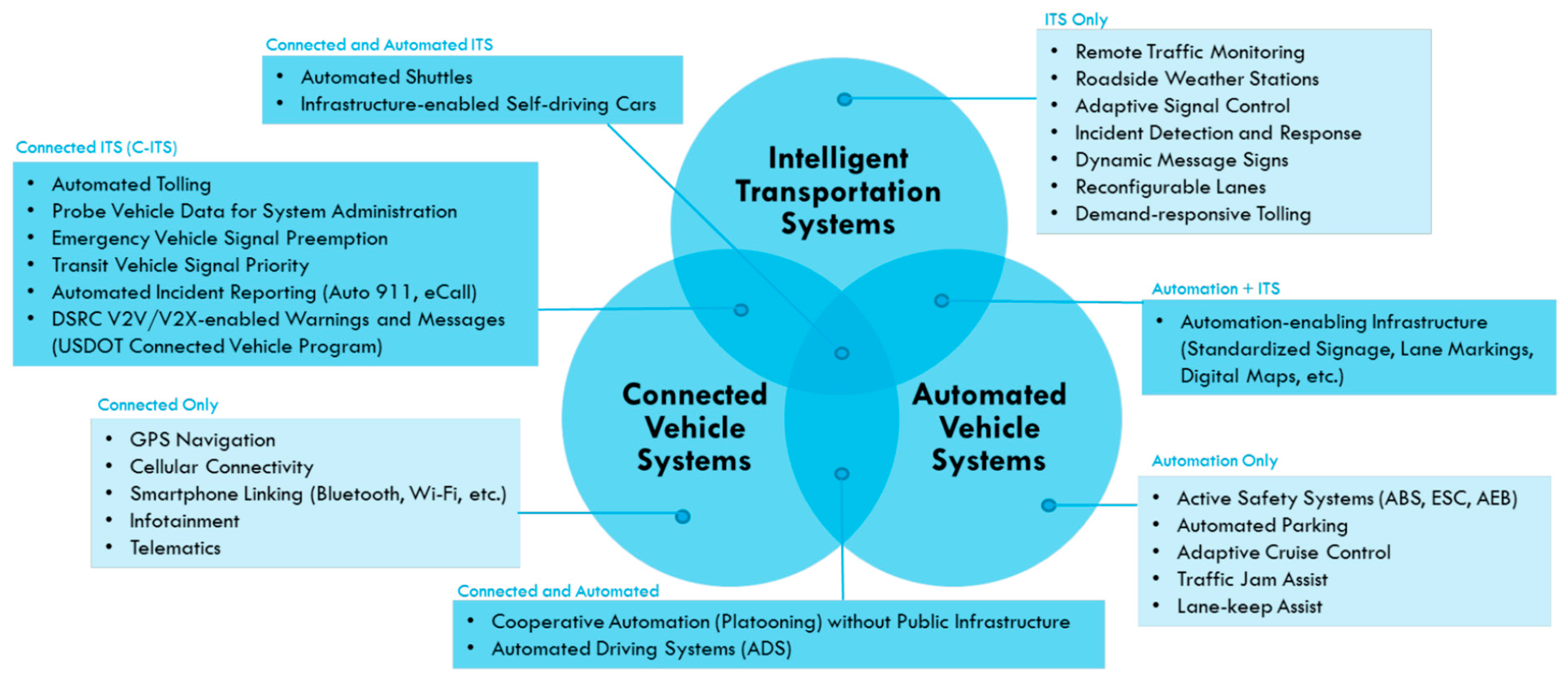 Infrastructures 04 00049 g001
