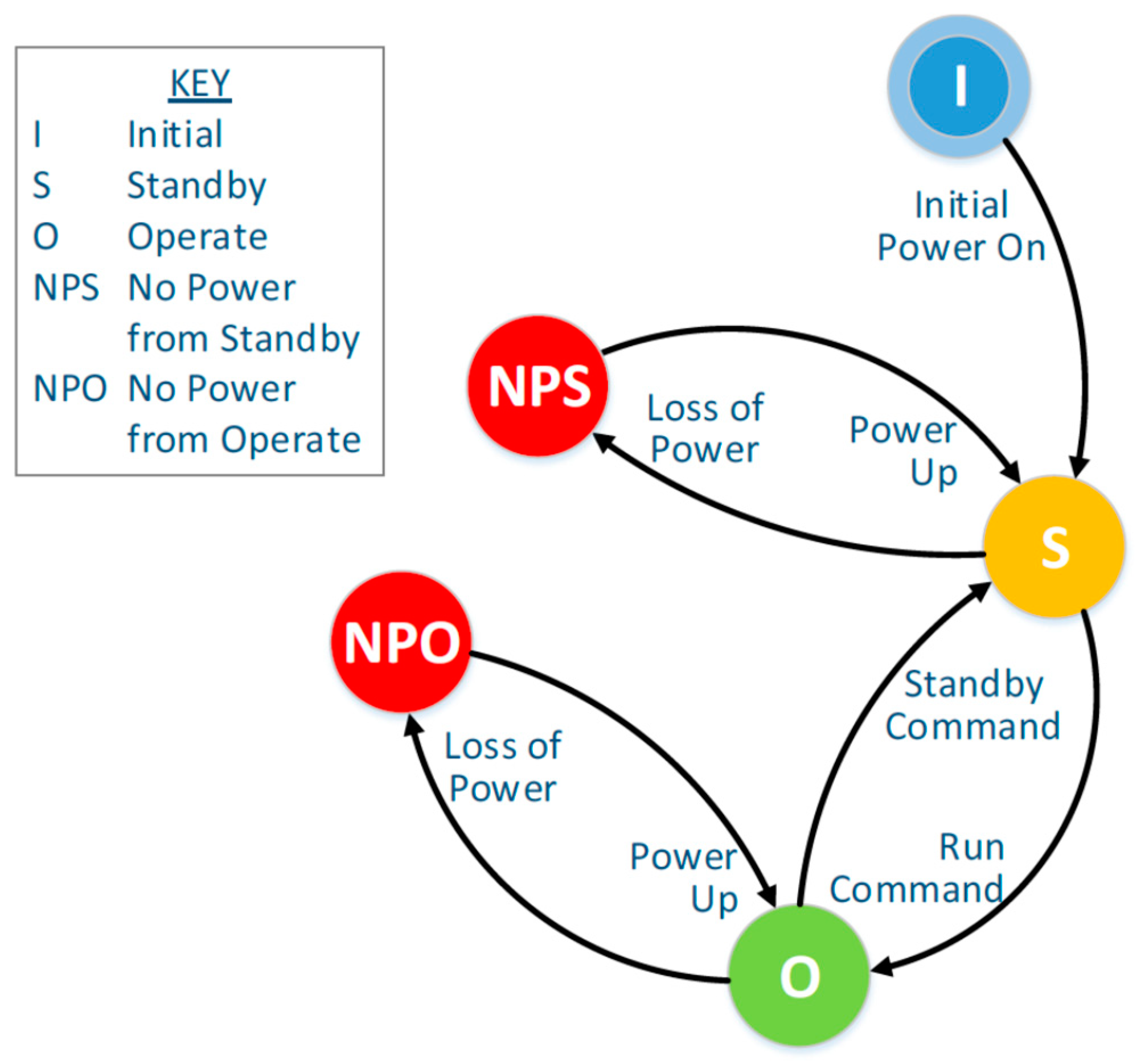 Infrastructures 04 00049 g006