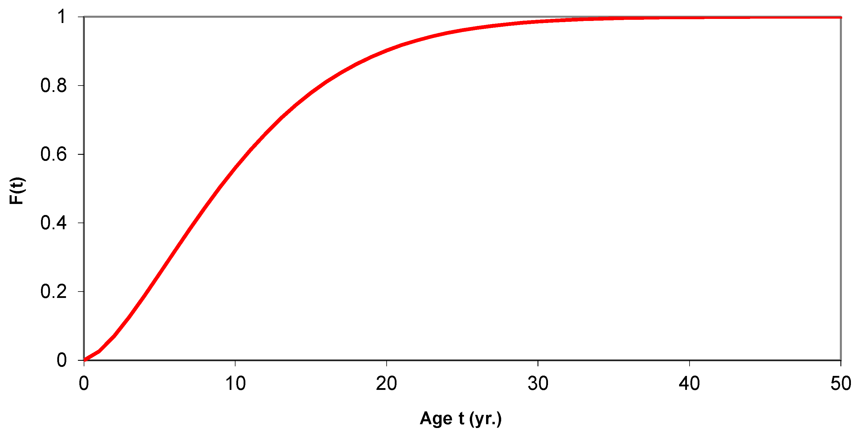 Infrastructures 04 00049 g007