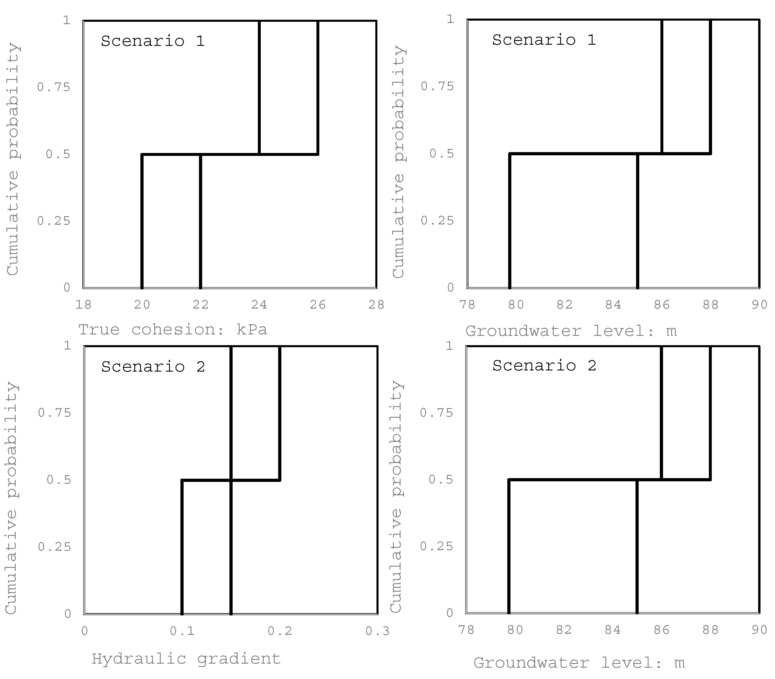 Infrastructures 04 00051 g002