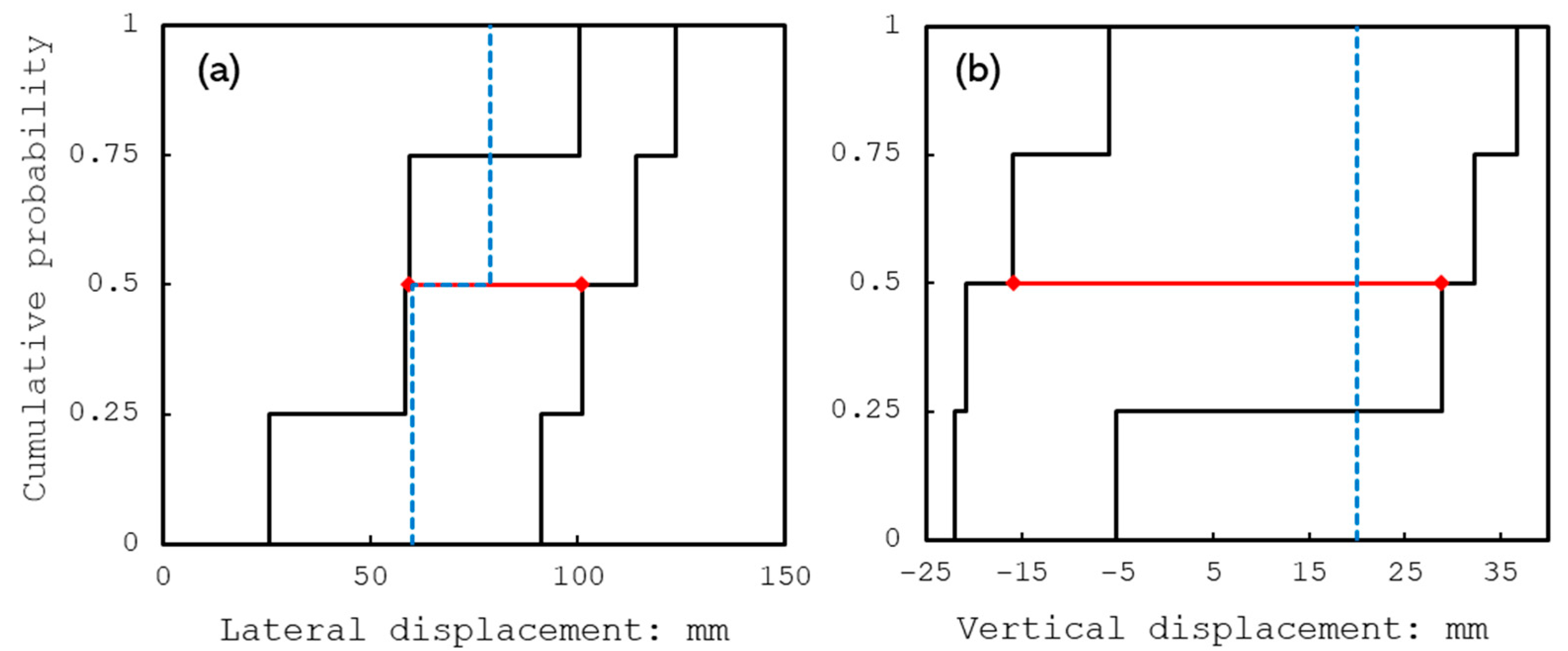Infrastructures 04 00051 g005