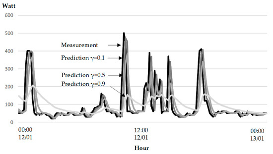 Infrastructures 04 00052 g0a1