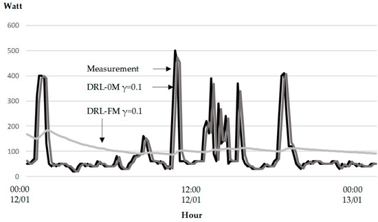 Infrastructures 04 00052 g0a2