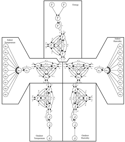 Infrastructures 04 00052 g0a3