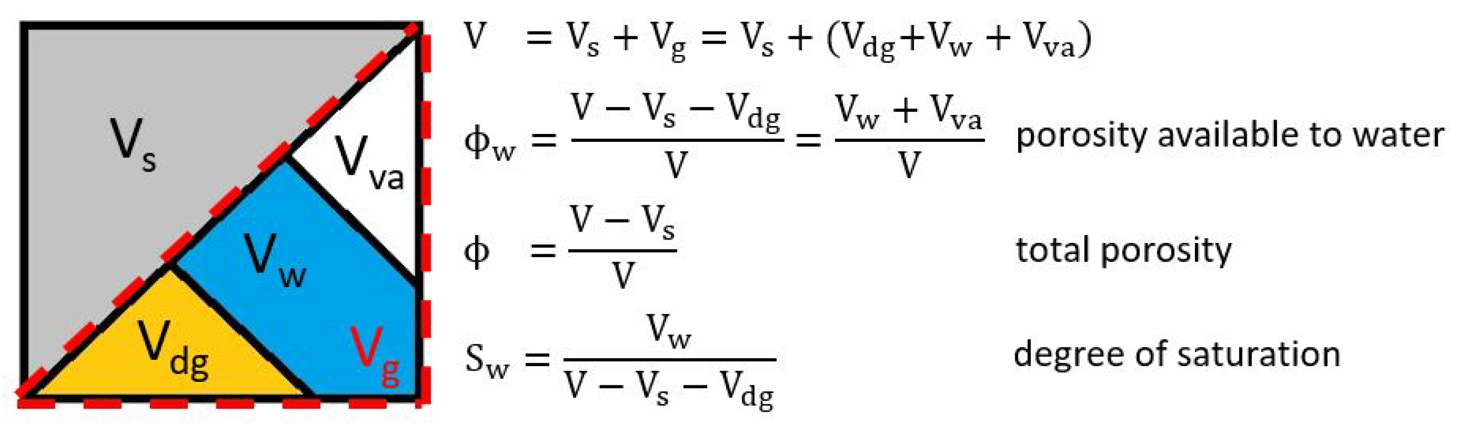 Infrastructures 04 00055 g001 Infrastructures 04 00055 g001
