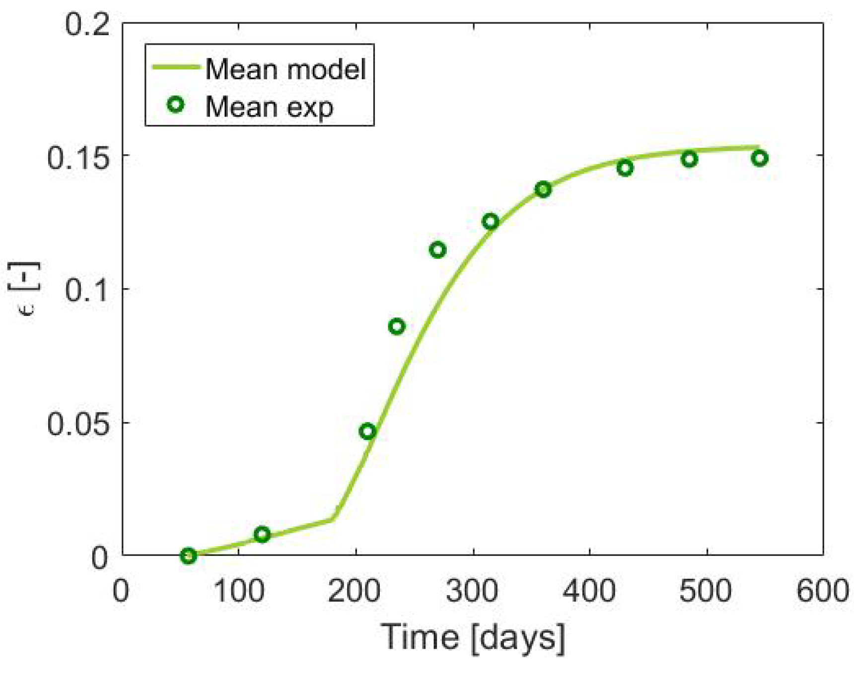Infrastructures 04 00055 g003 Infrastructures 04 00055 g003