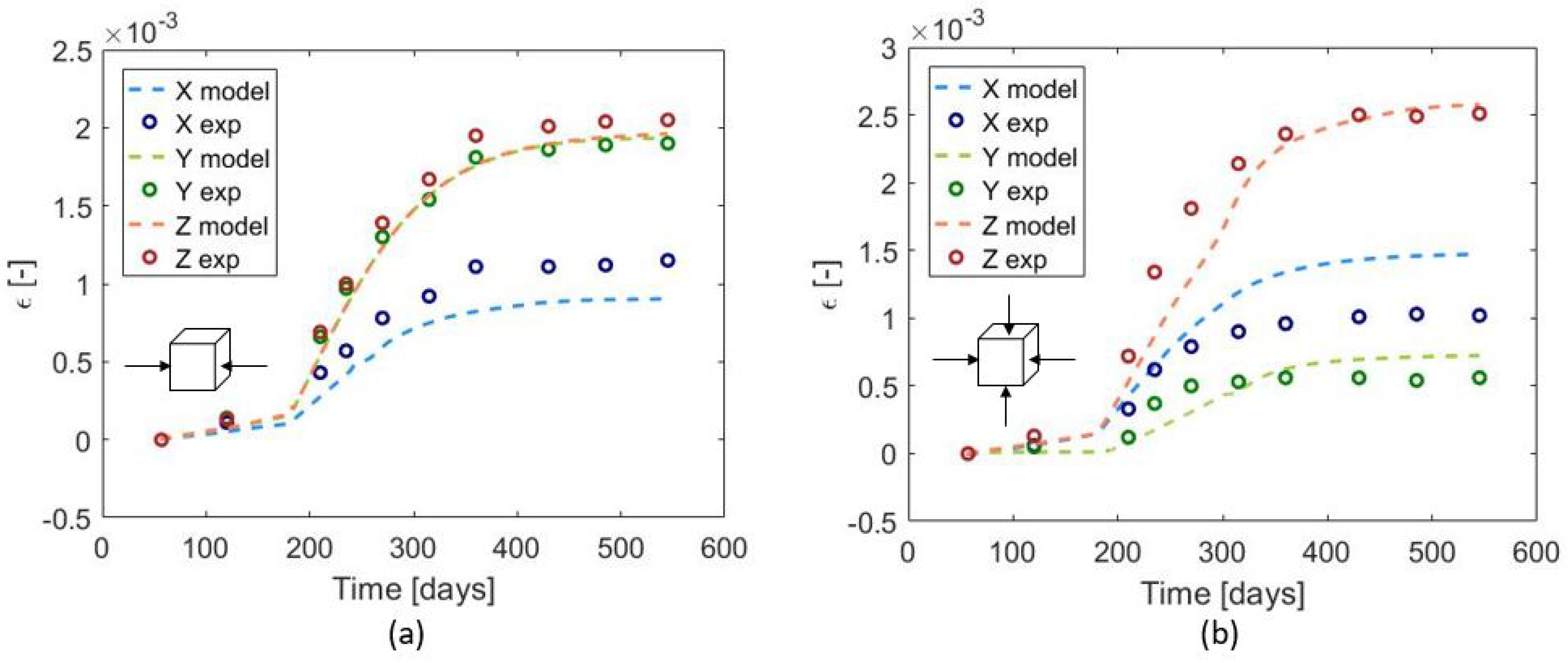 Infrastructures 04 00055 g004 Infrastructures 04 00055 g004