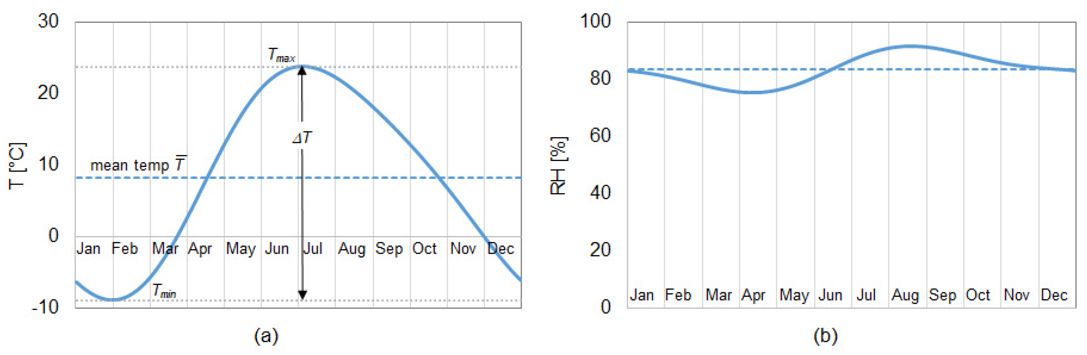 Infrastructures 04 00055 g007 Infrastructures 04 00055 g007