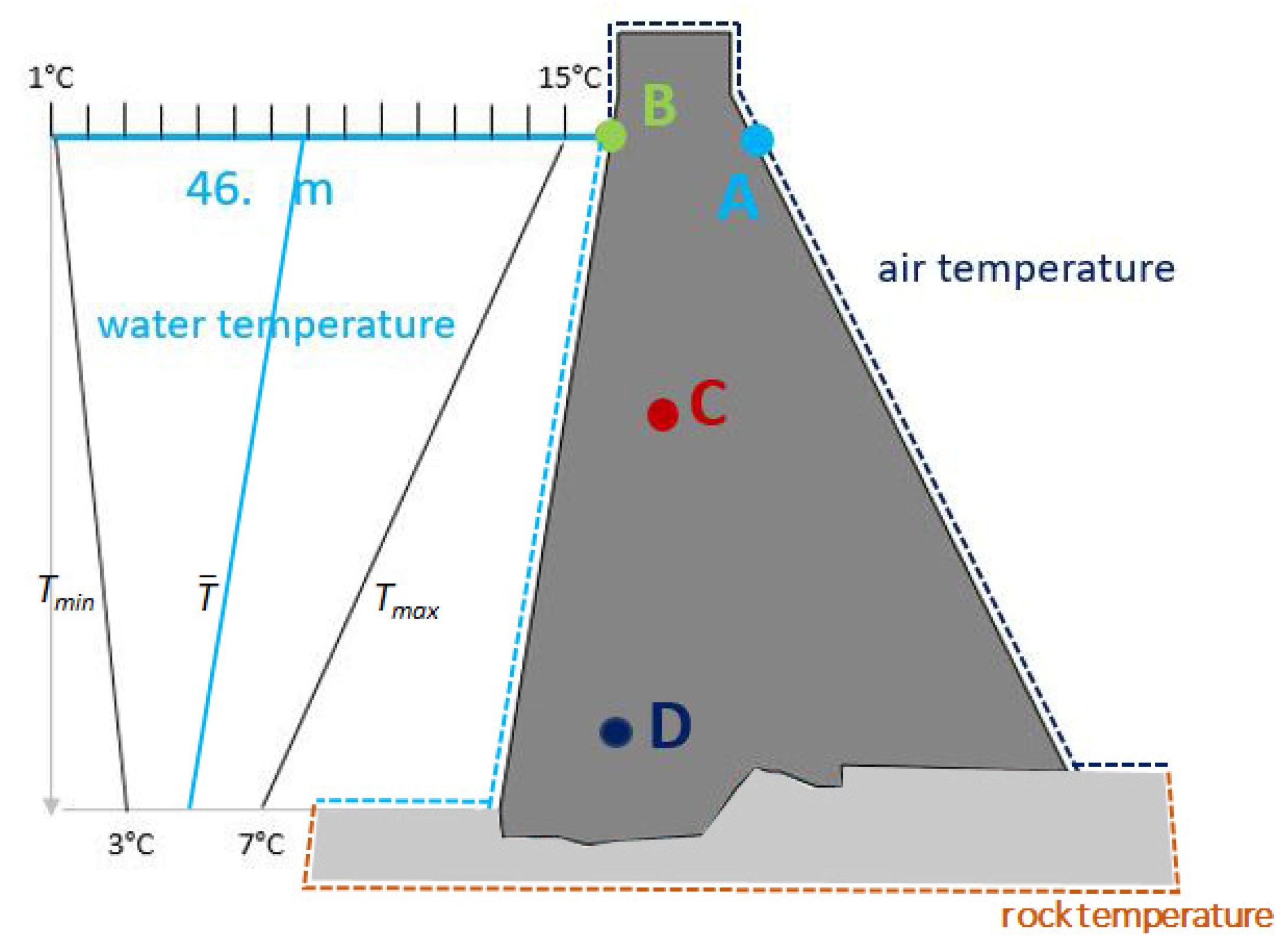 Infrastructures 04 00055 g009 Infrastructures 04 00055 g009