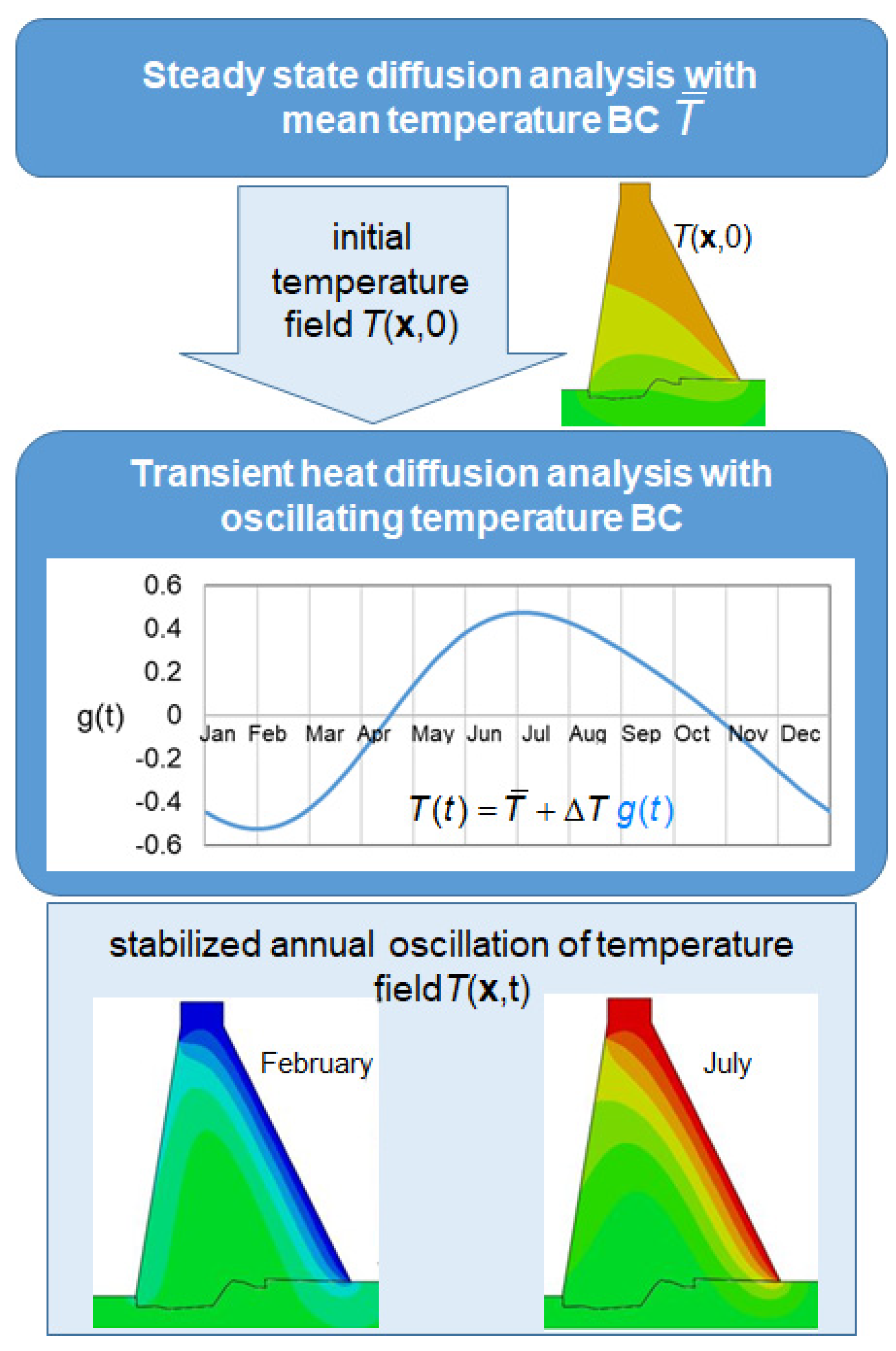Infrastructures 04 00055 g010 Infrastructures 04 00055 g010