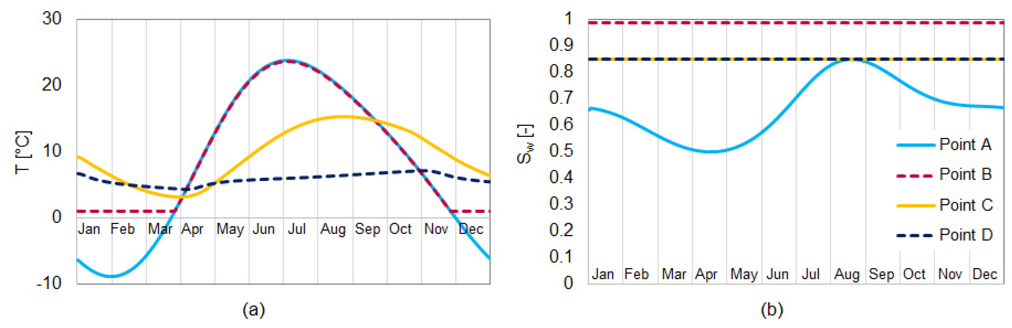 Infrastructures 04 00055 g012 Infrastructures 04 00055 g012
