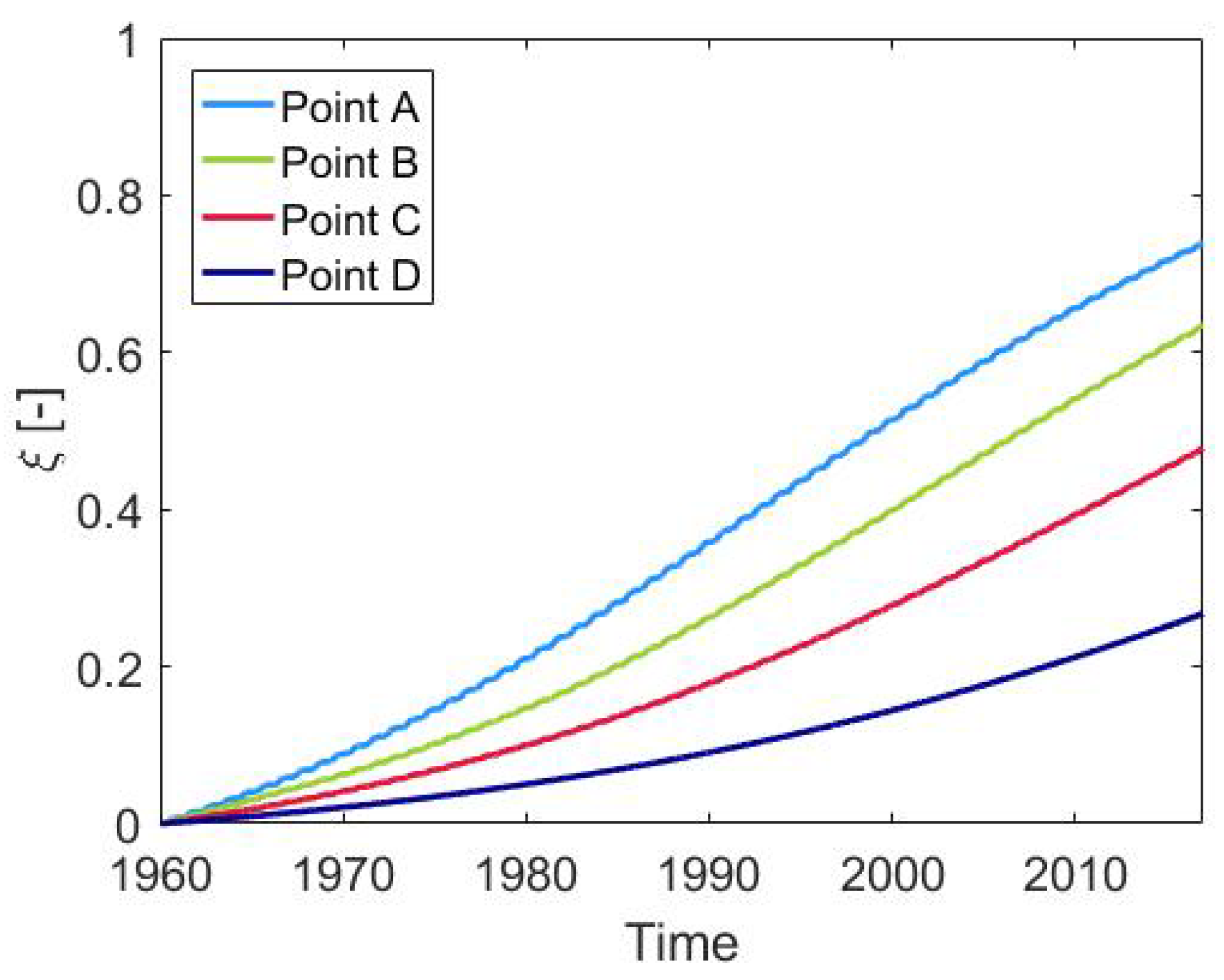Infrastructures 04 00055 g013 Infrastructures 04 00055 g013