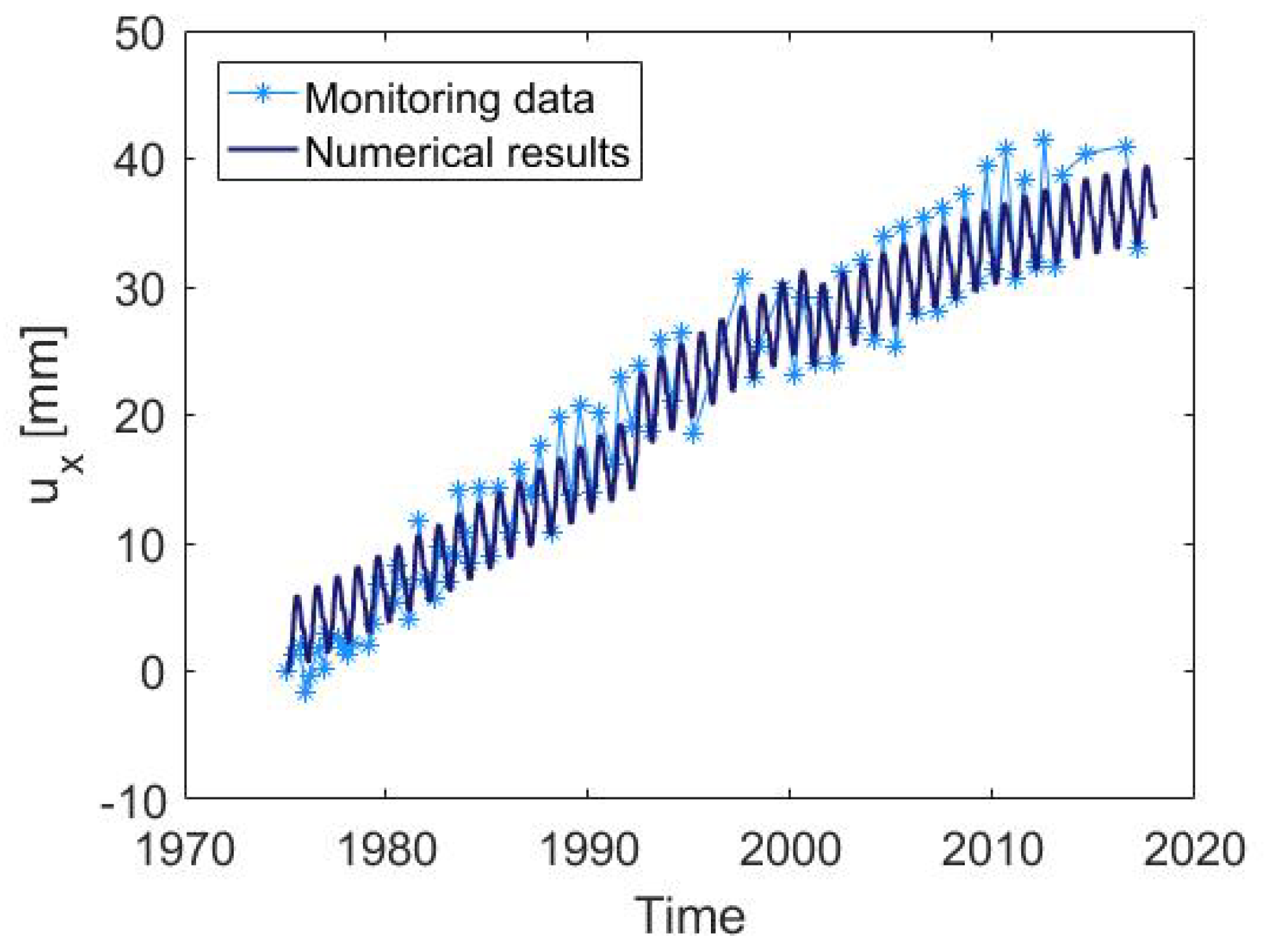 Infrastructures 04 00055 g015 Infrastructures 04 00055 g015