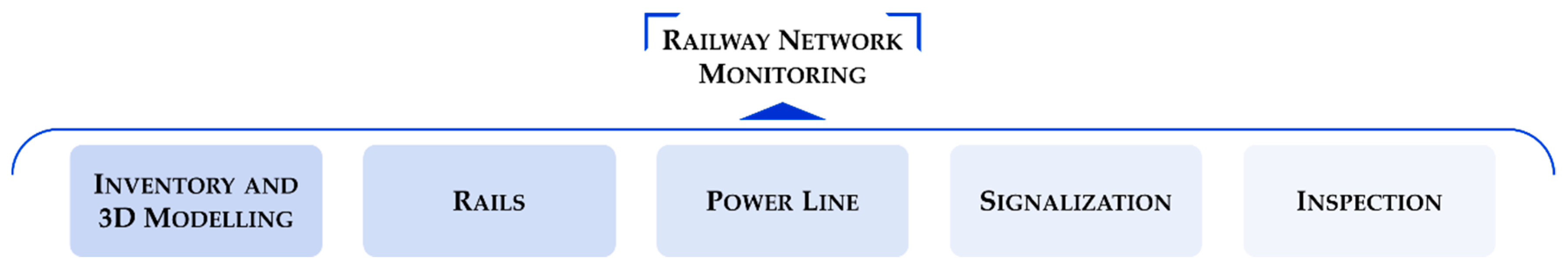 Infrastructures 04 00058 g007