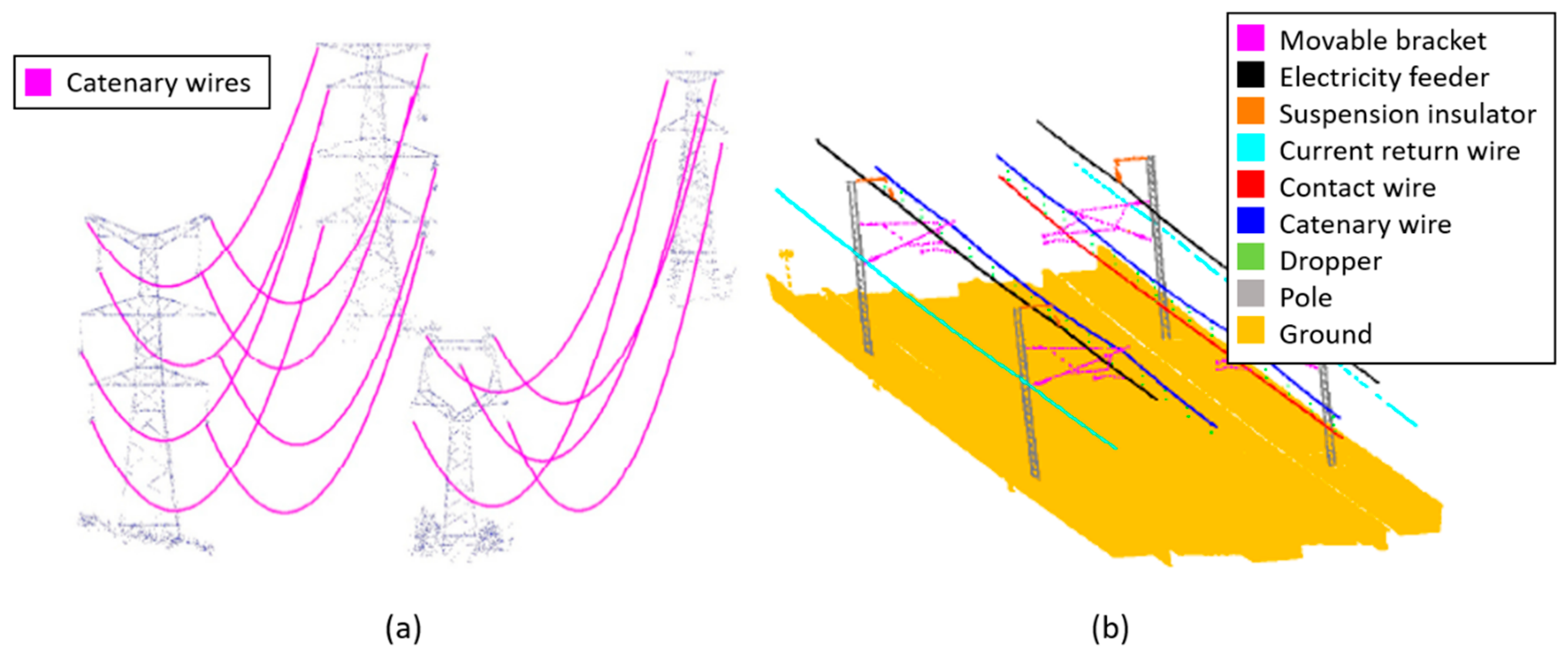 Infrastructures 04 00058 g010