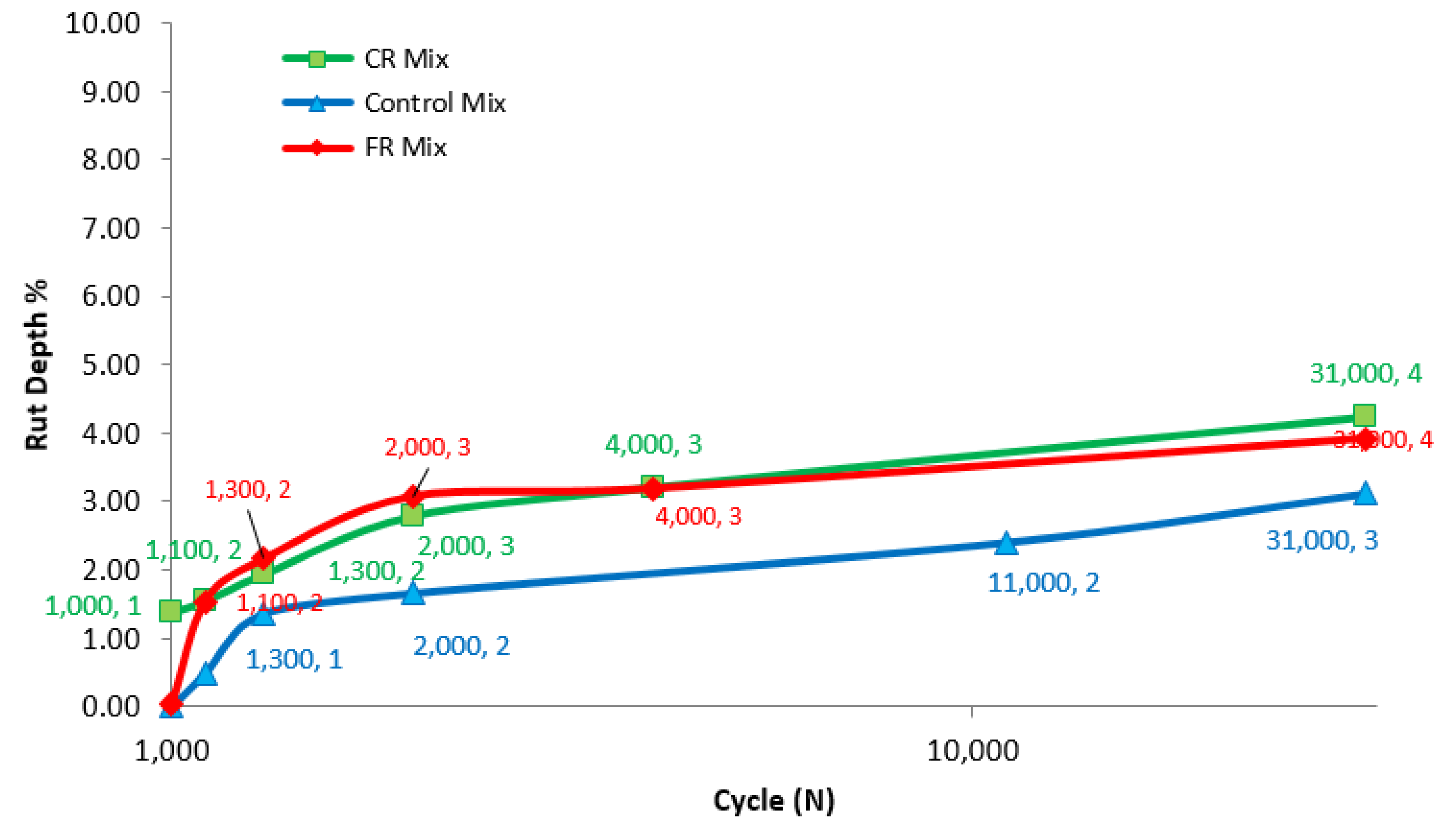 Infrastructures 04 00067 g013