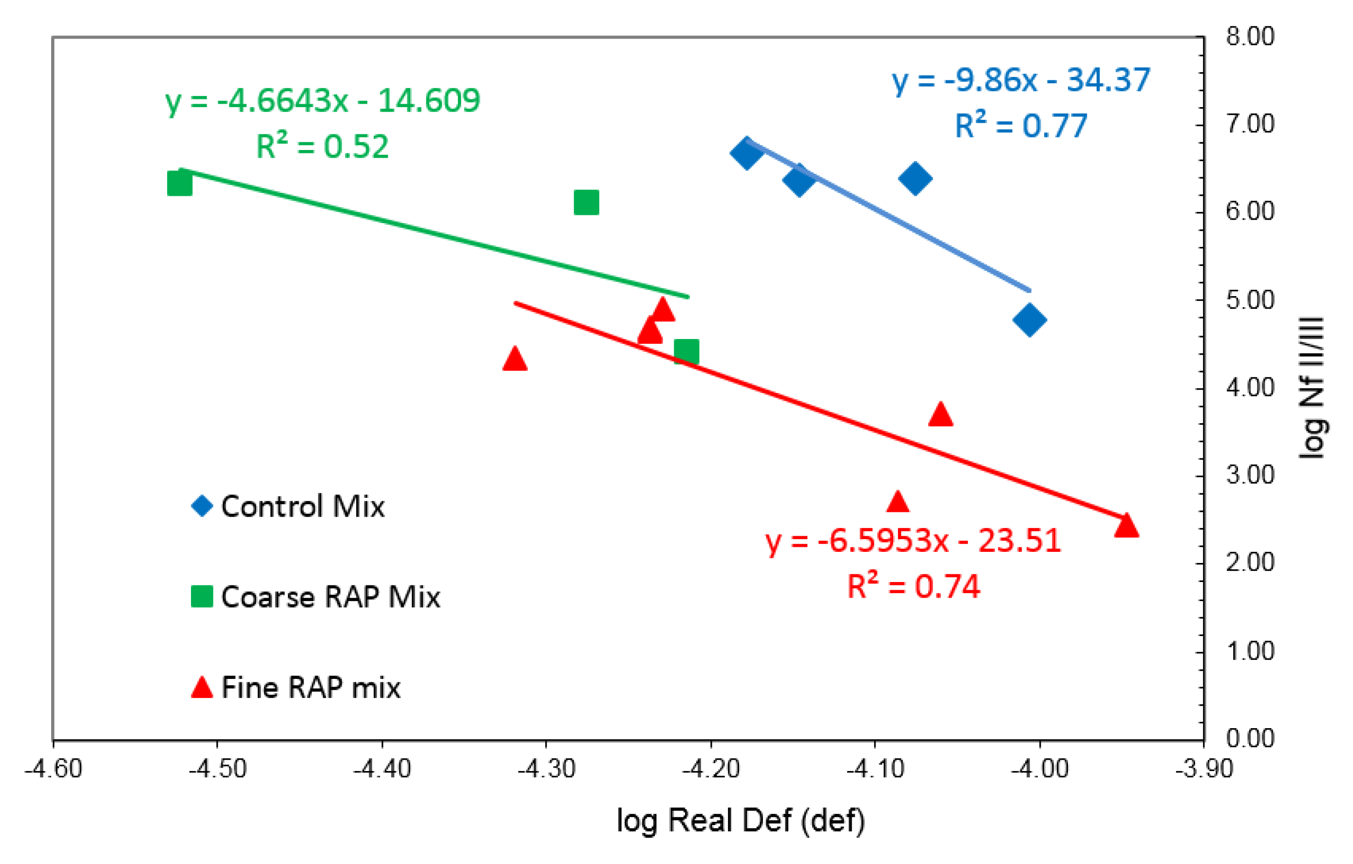 Infrastructures 04 00067 g015