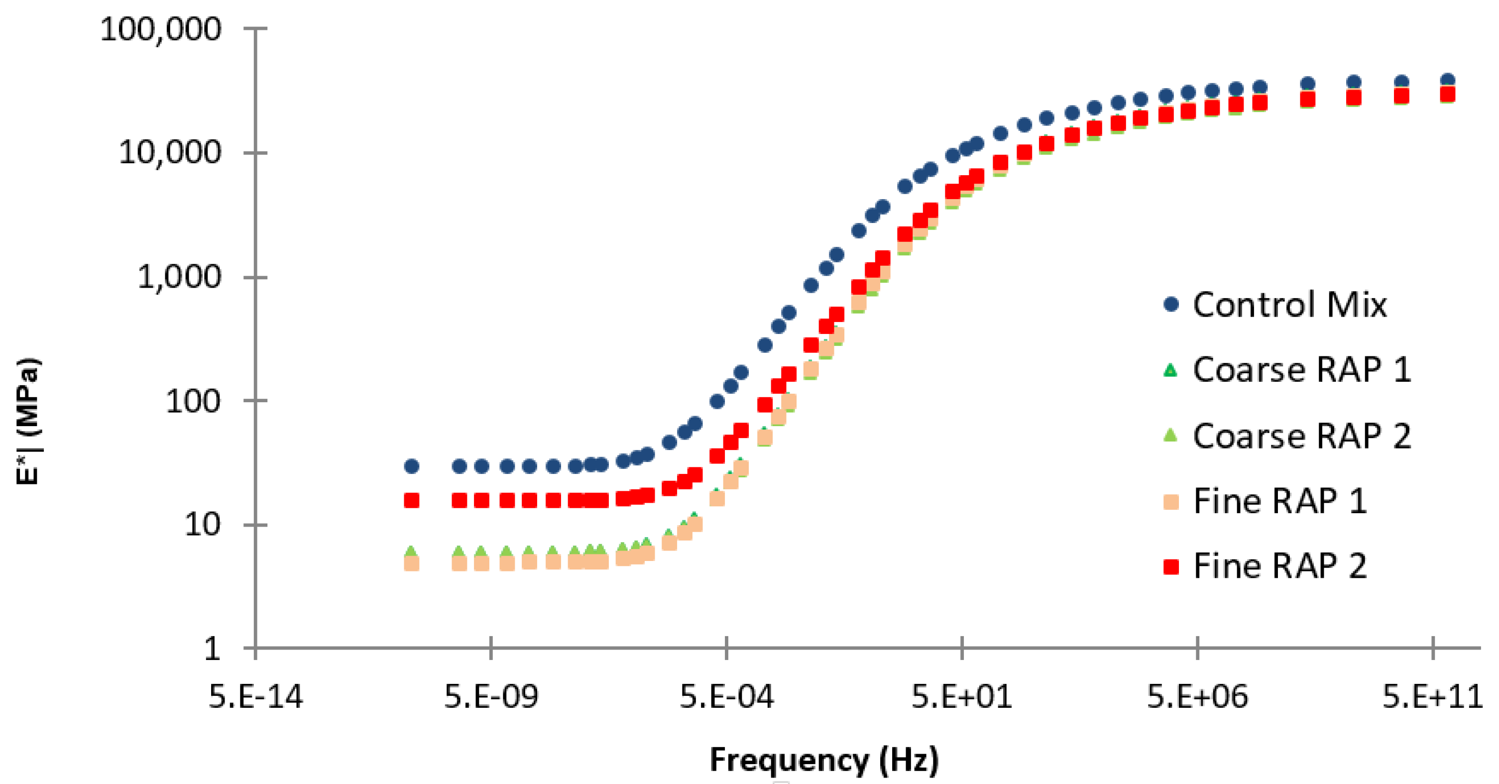 Infrastructures 04 00067 g021