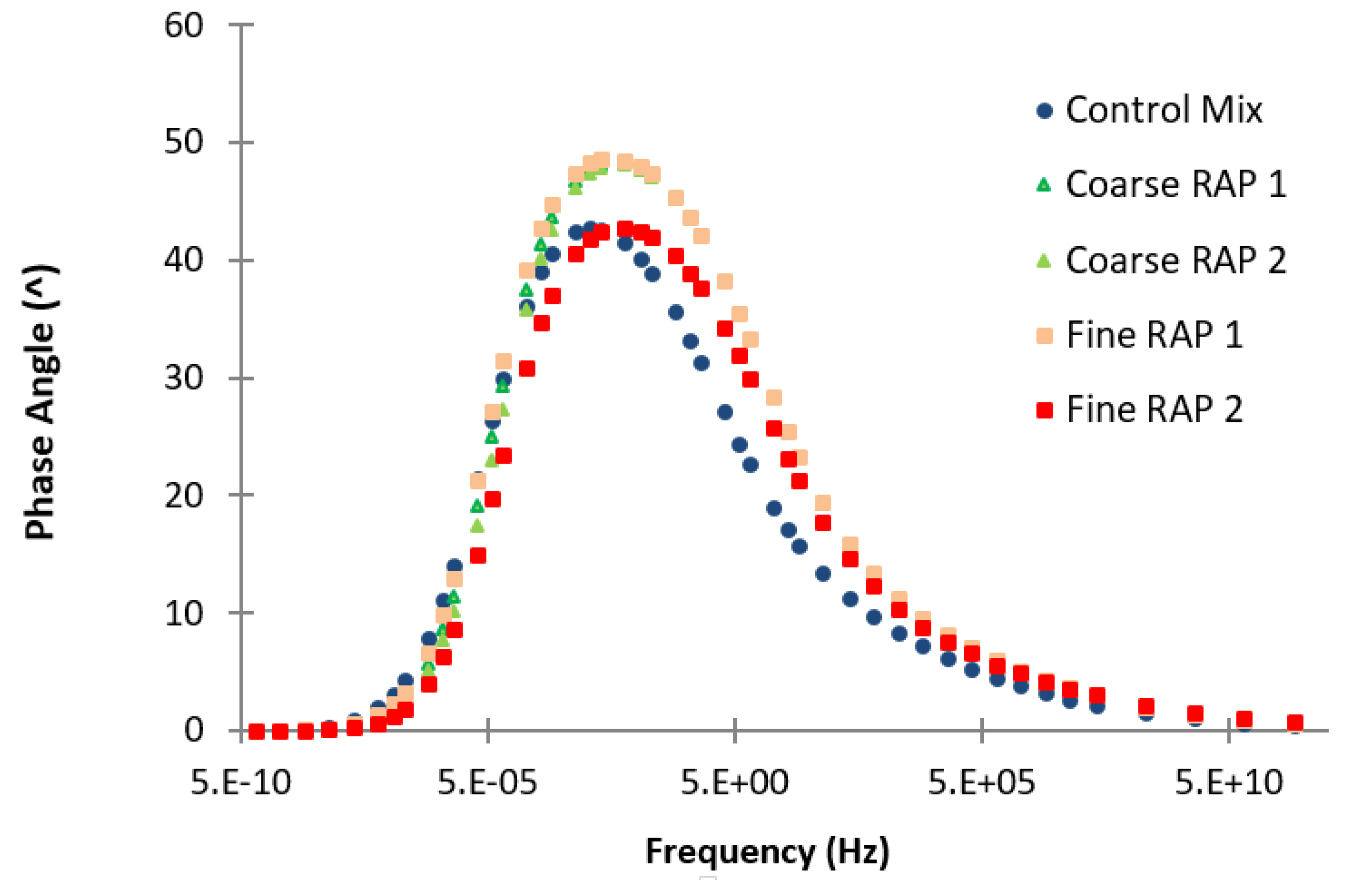 Infrastructures 04 00067 g022