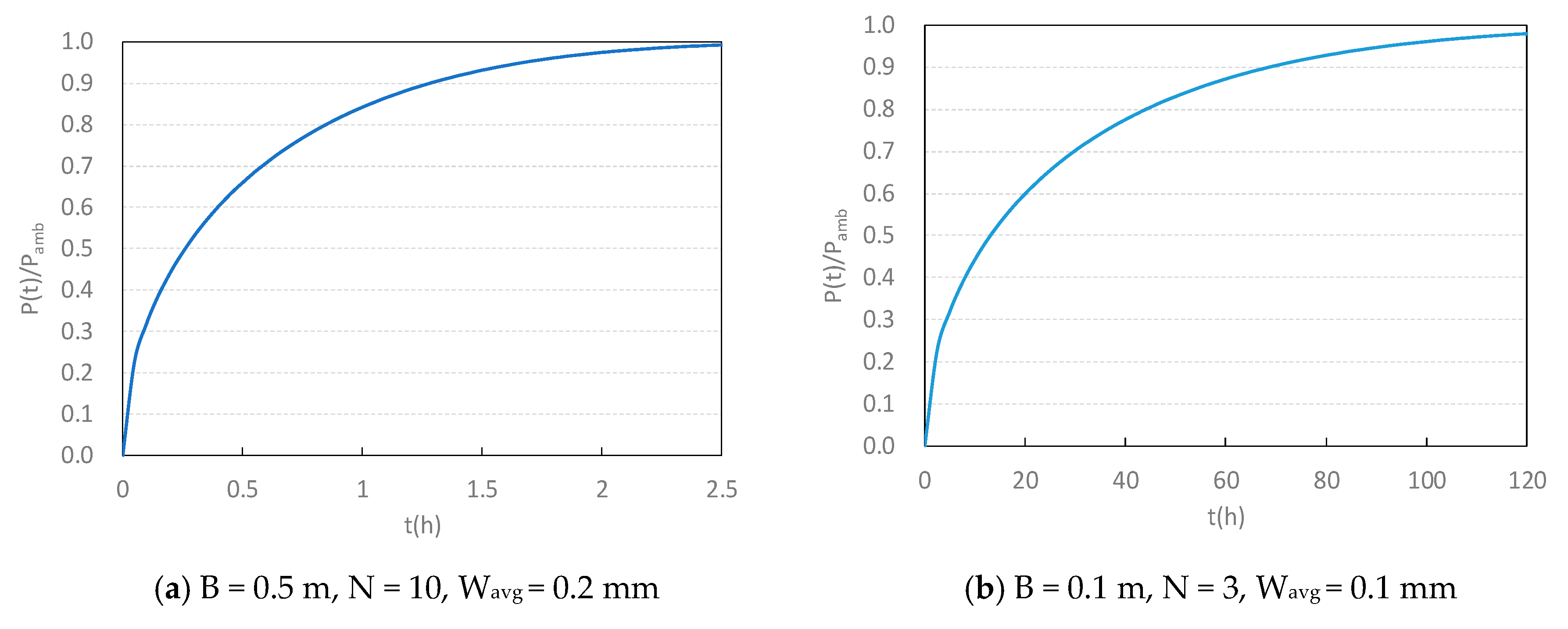 Infrastructures 04 00076 g005