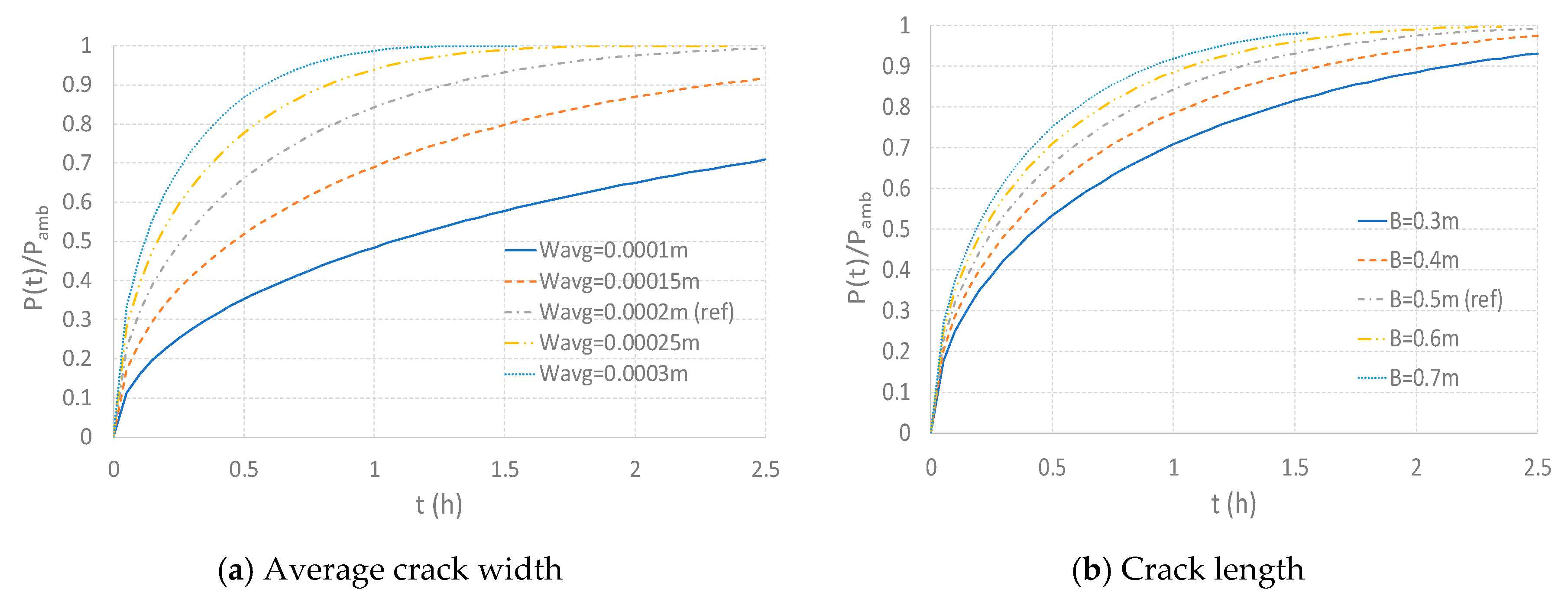 Infrastructures 04 00076 g006a