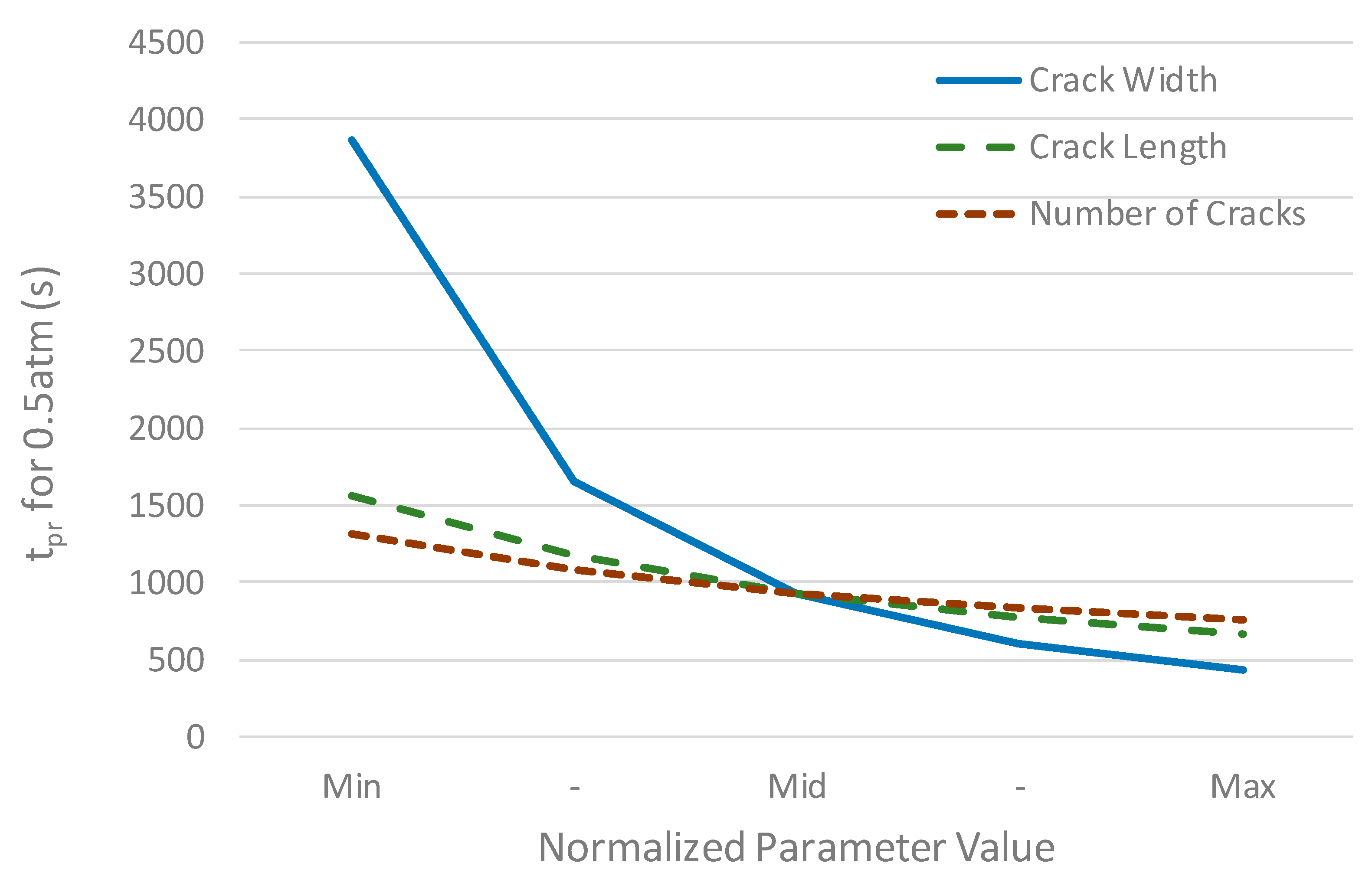 Infrastructures 04 00076 g007