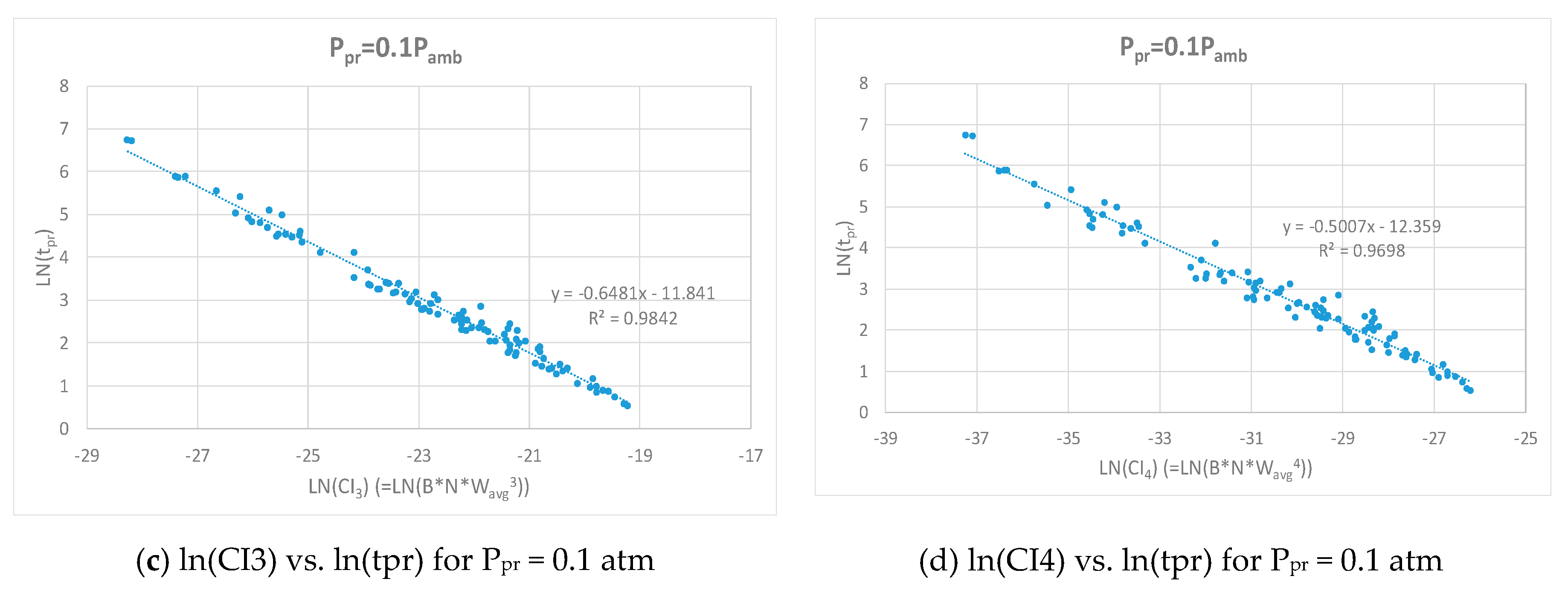 Infrastructures 04 00076 g008b
