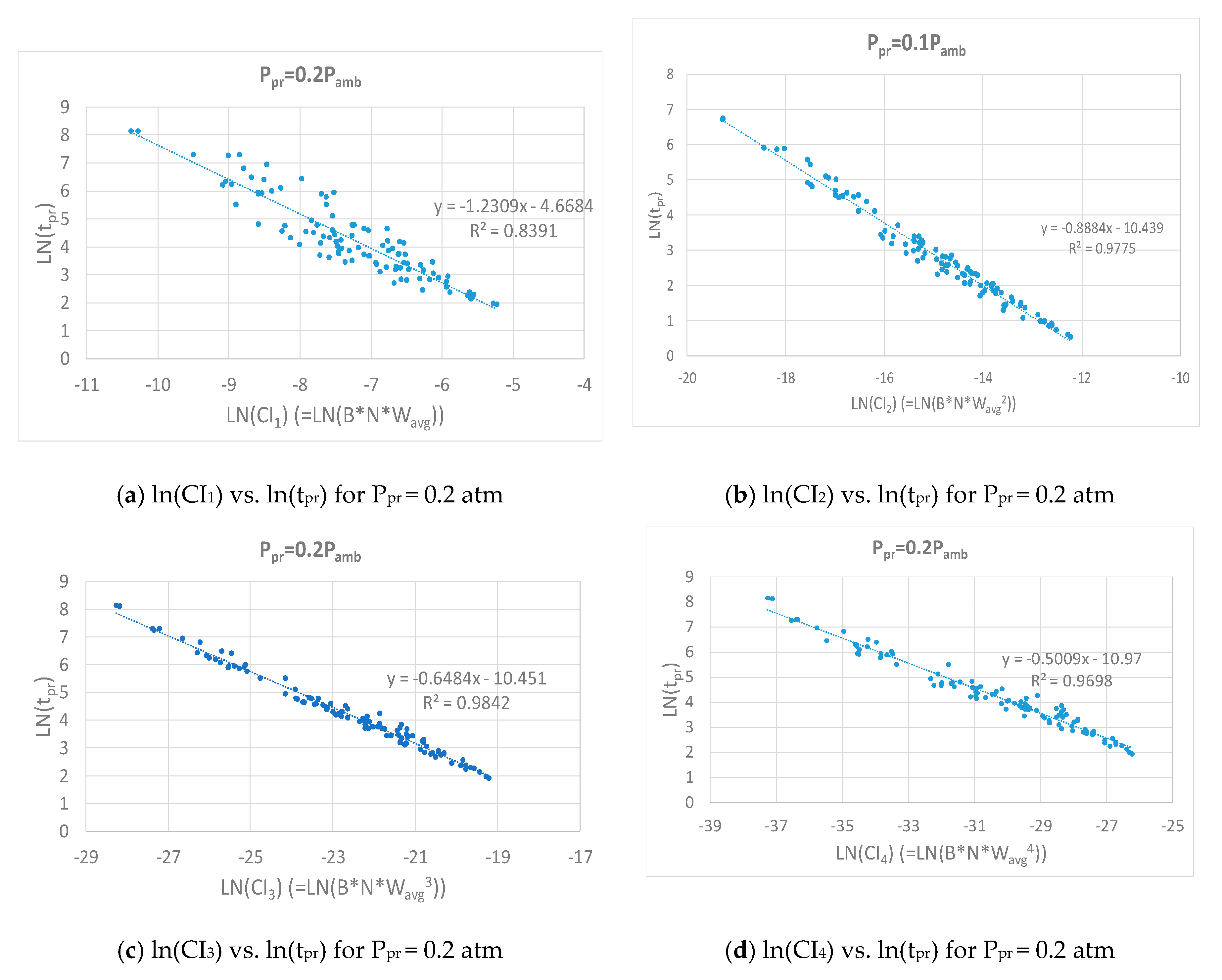 Infrastructures 04 00076 g009