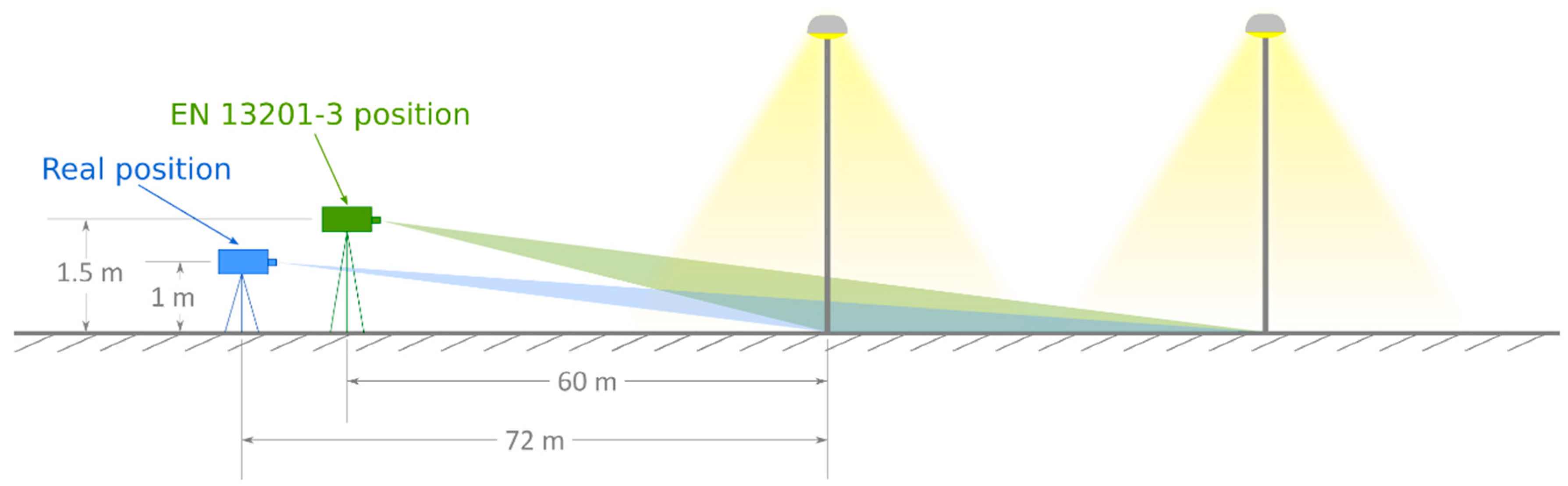 Infrastructures 05 00002 g006