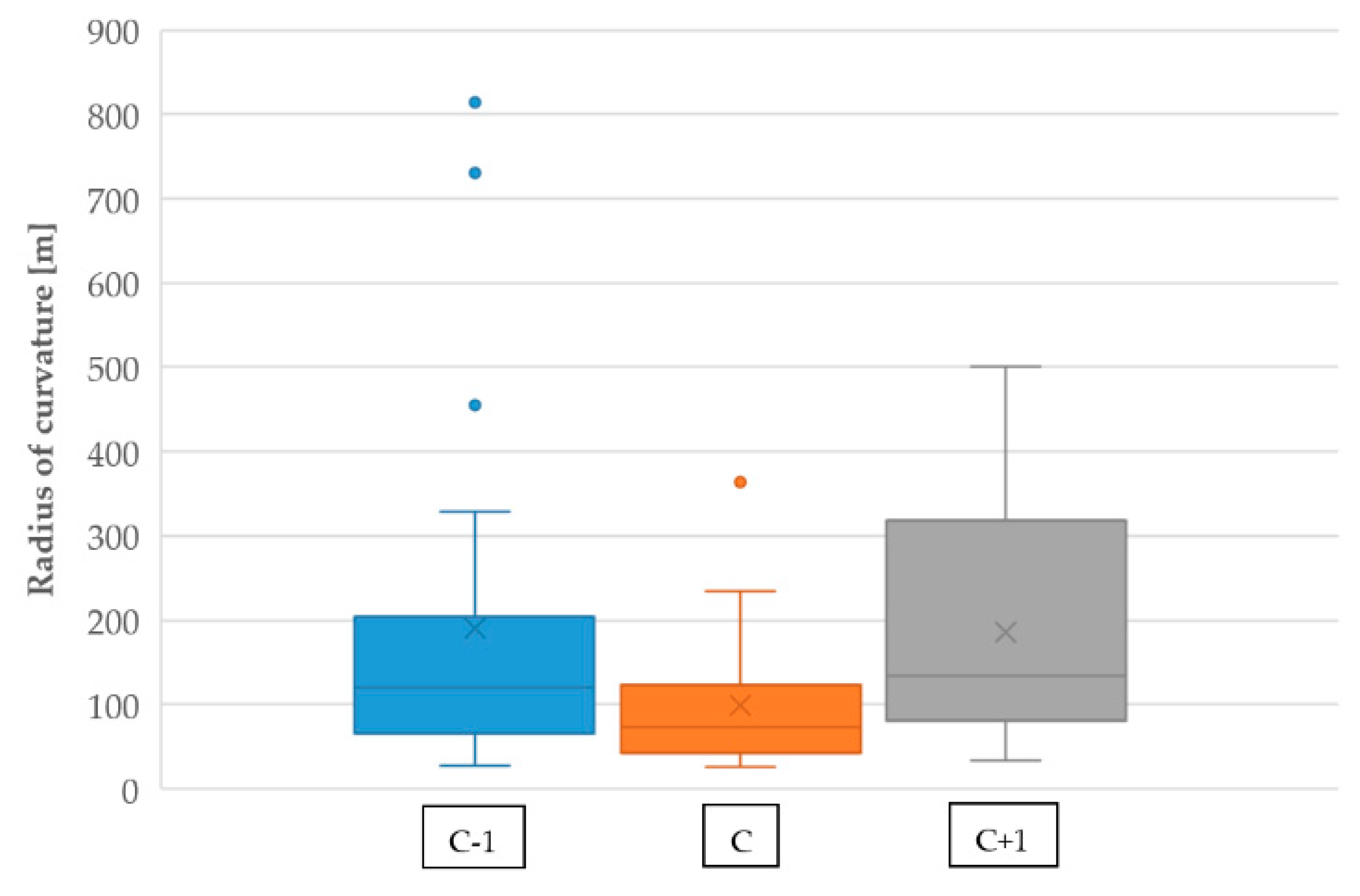 Infrastructures 05 00003 g003