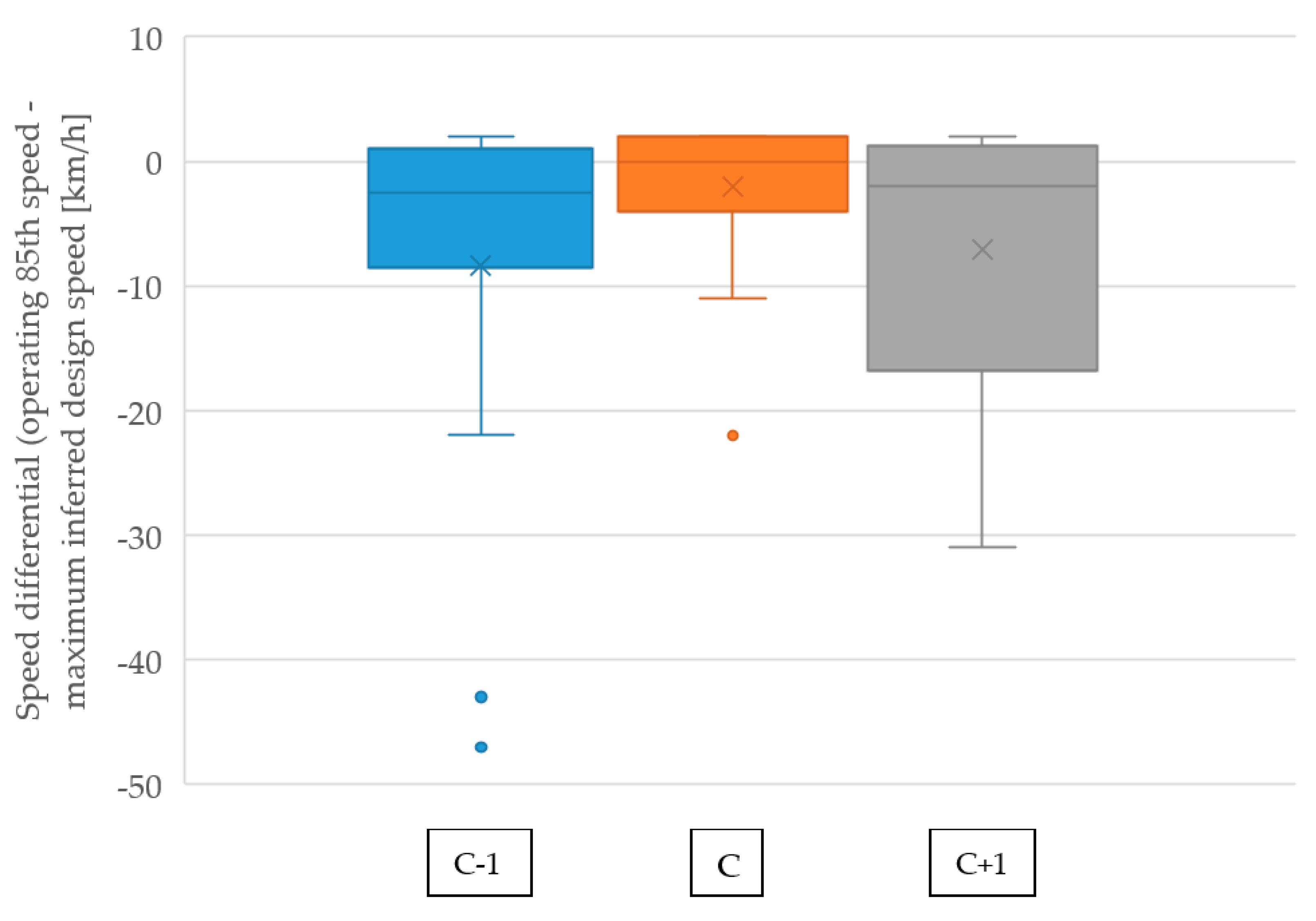 Infrastructures 05 00003 g005