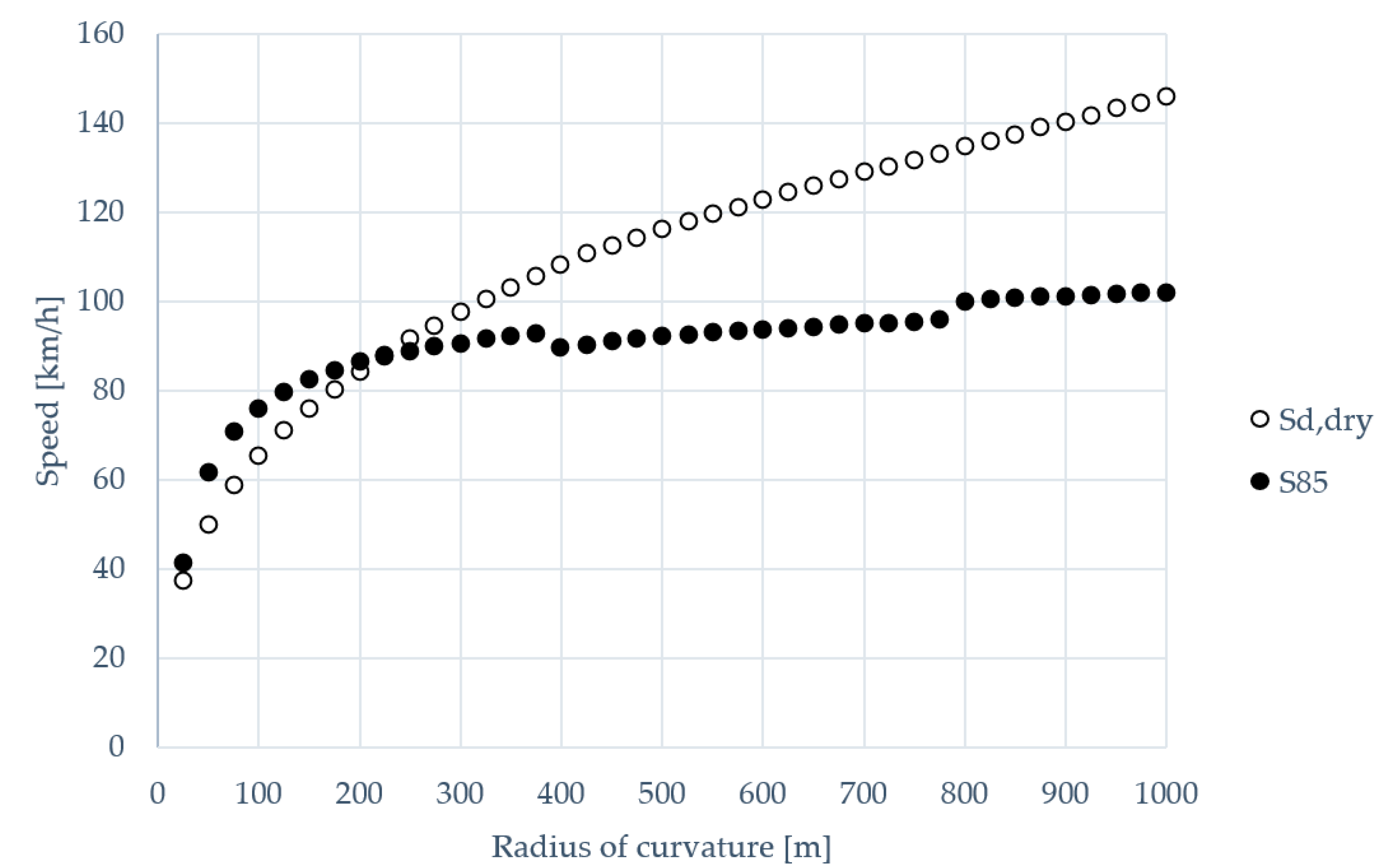 Infrastructures 05 00003 g006