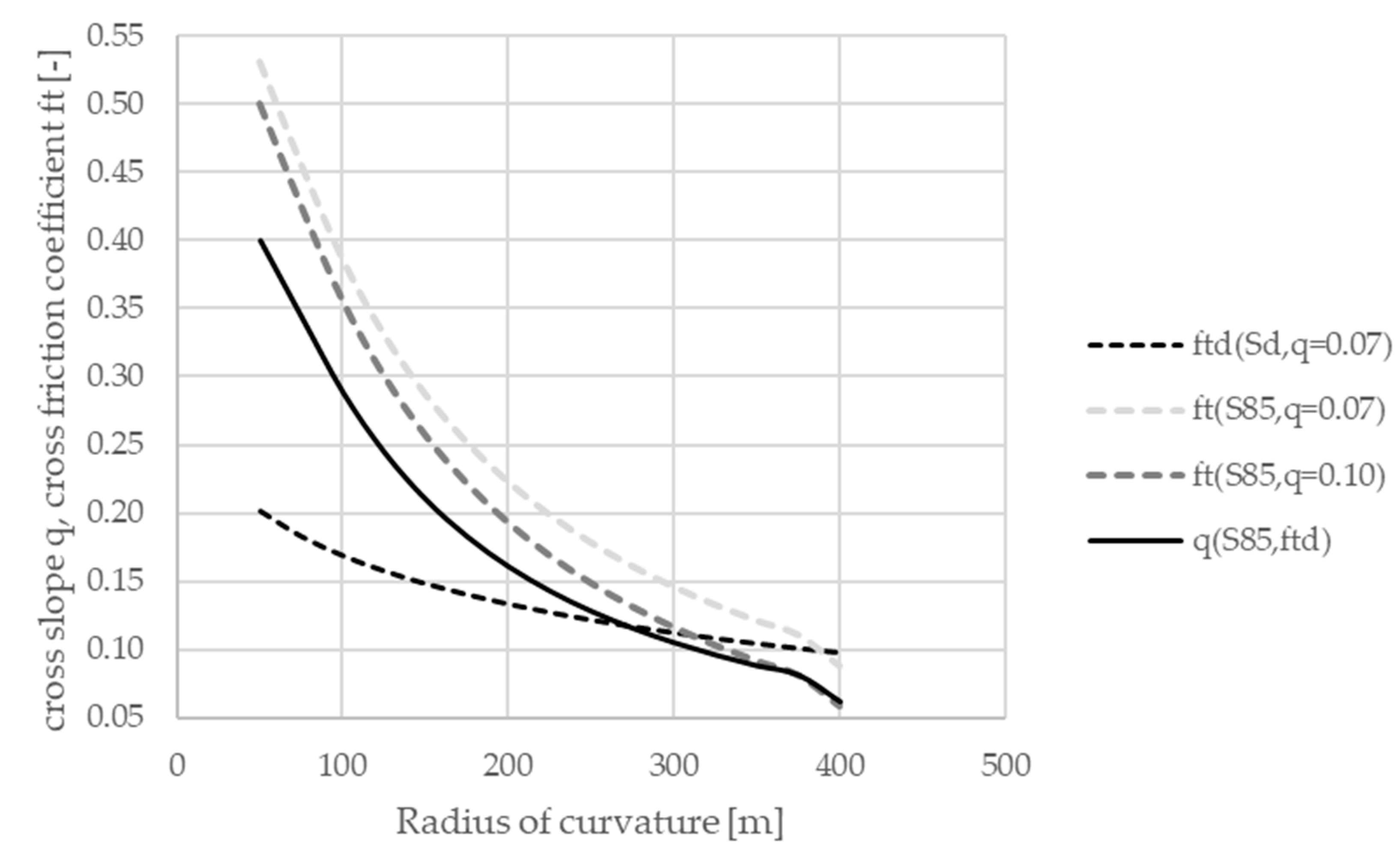 Infrastructures 05 00003 g008