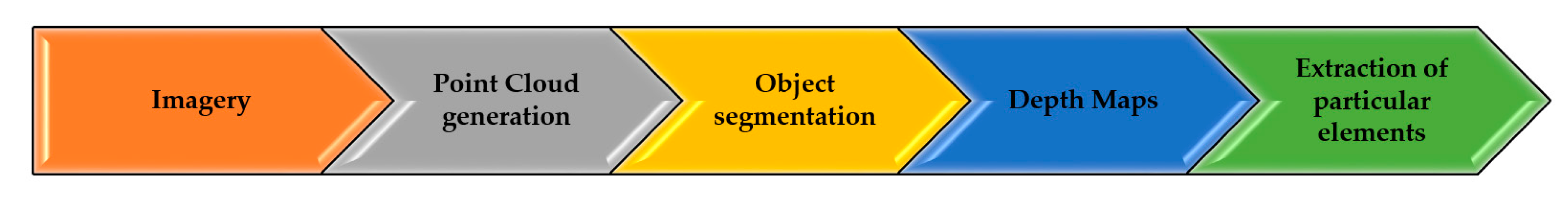 Infrastructures 05 00006 g002 Infrastructures 05 00006 g002