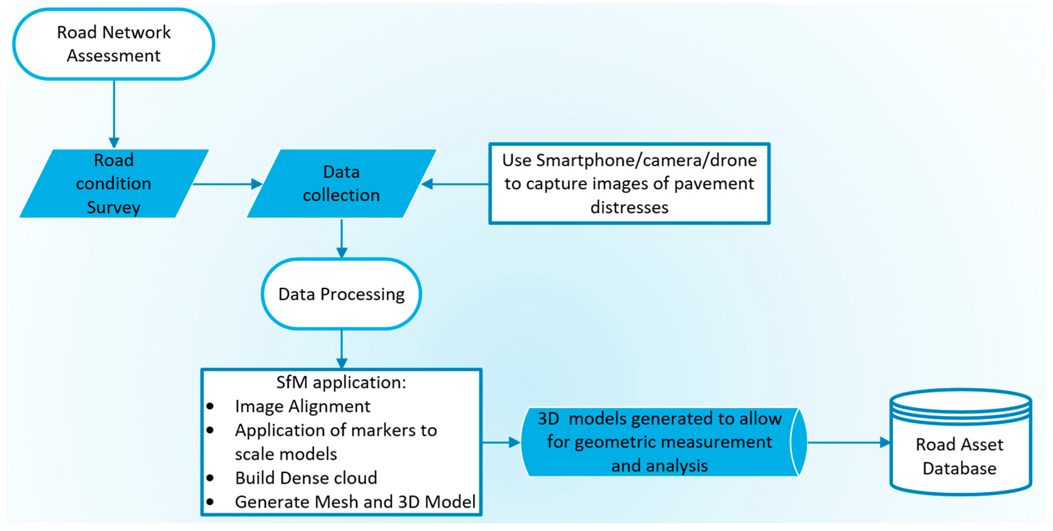 Infrastructures 05 00006 g003 Infrastructures 05 00006 g003