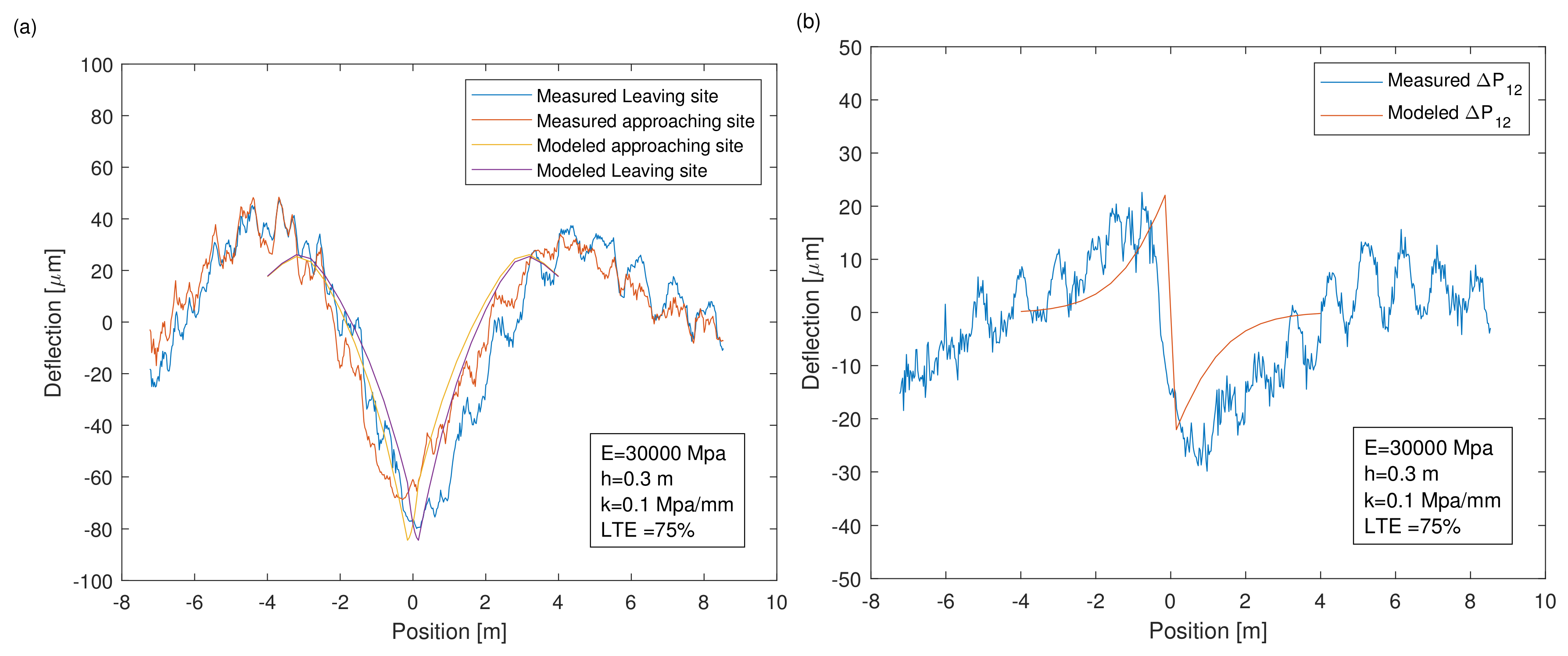 Infrastructures 05 00007 g005