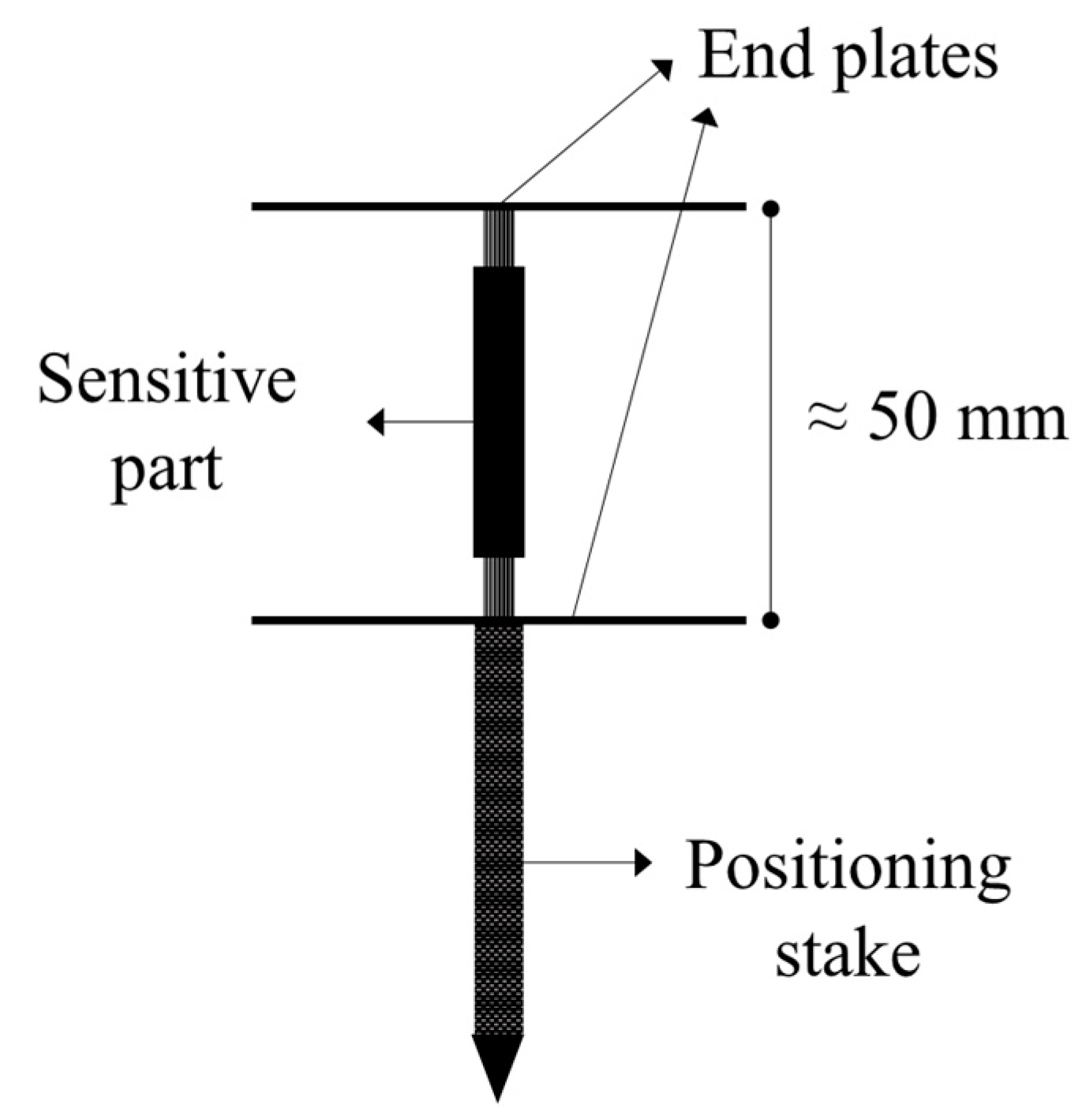 Infrastructures 05 00018 g003