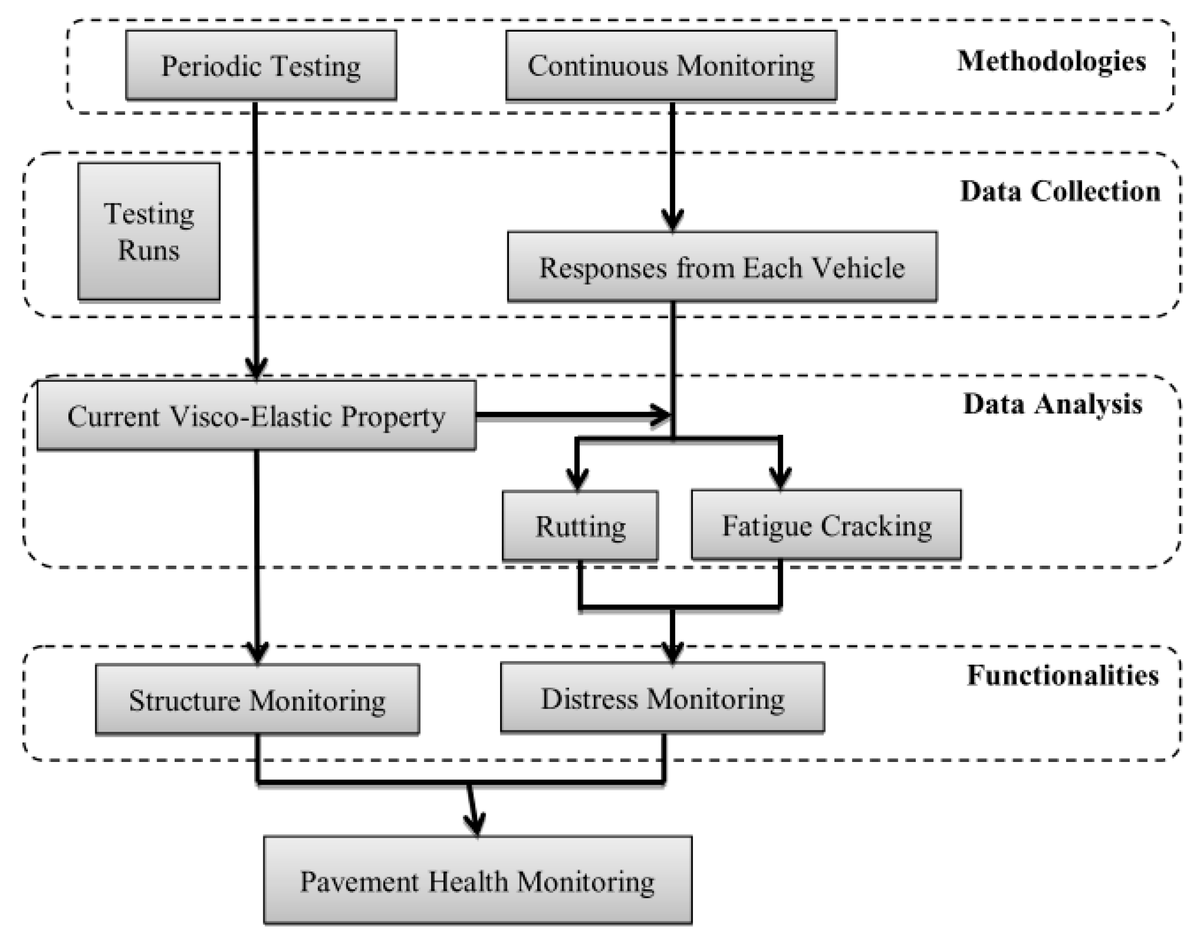 Infrastructures 05 00018 g011