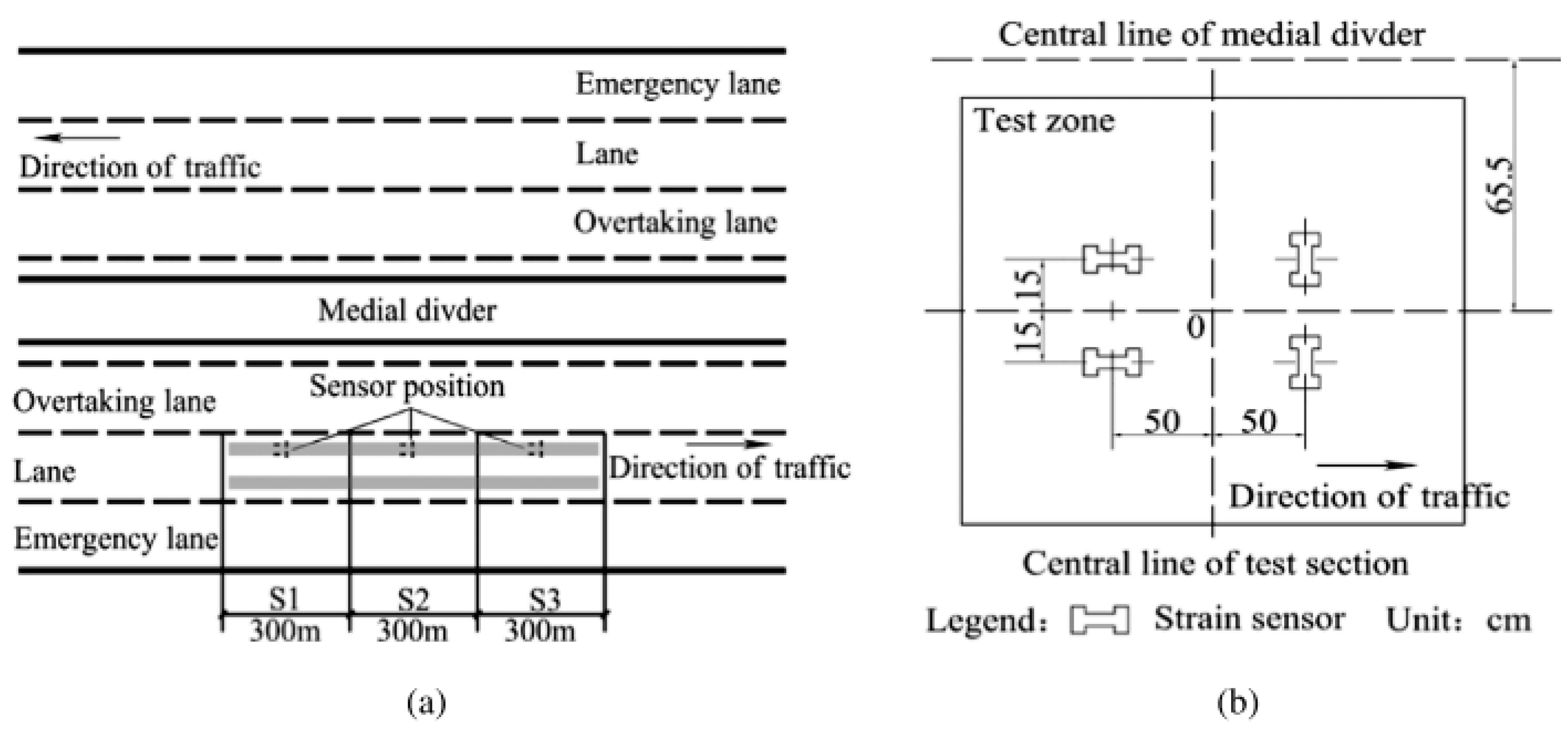 Infrastructures 05 00018 g014
